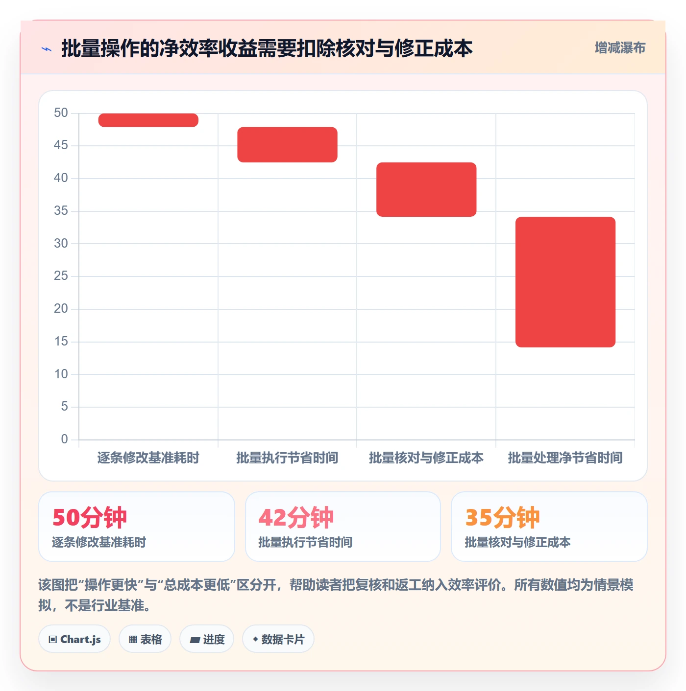 批量操作流程与规范:研发团队列表视图数据分析关键指标