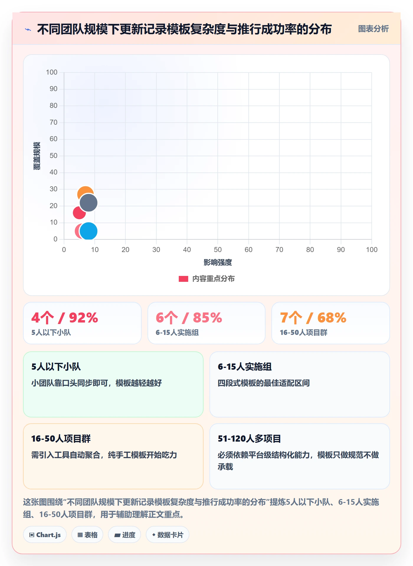 更新记录实操方法：实施团队提升进度跟踪效率的风险控制方法与模板