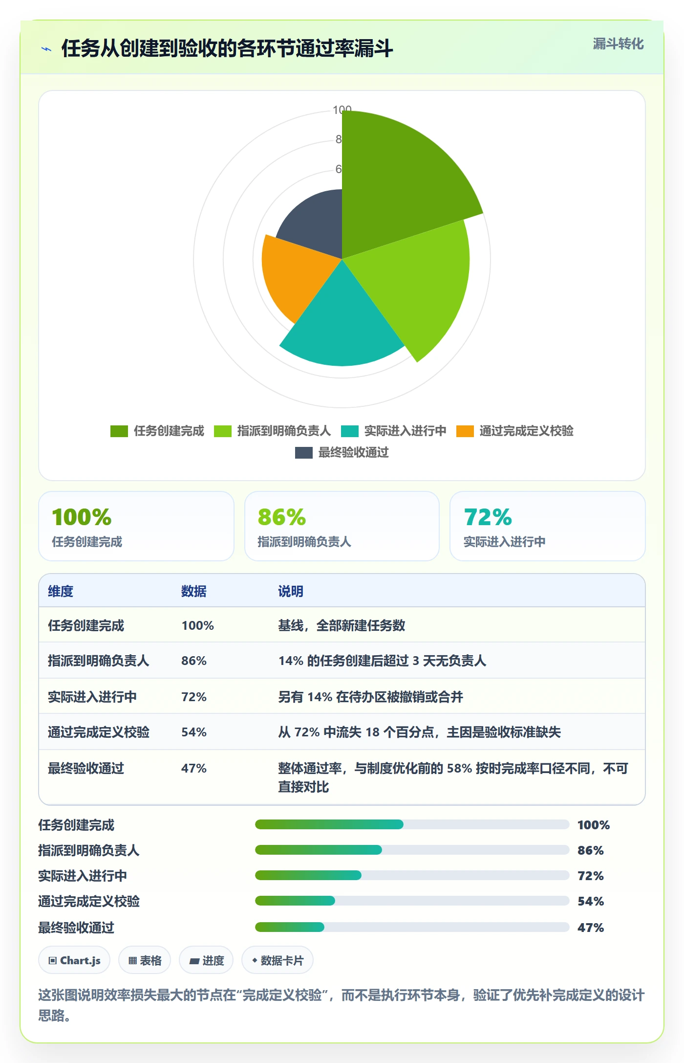 完成实操方法:项目经理提升任务执行效率的制度设计方法与模板