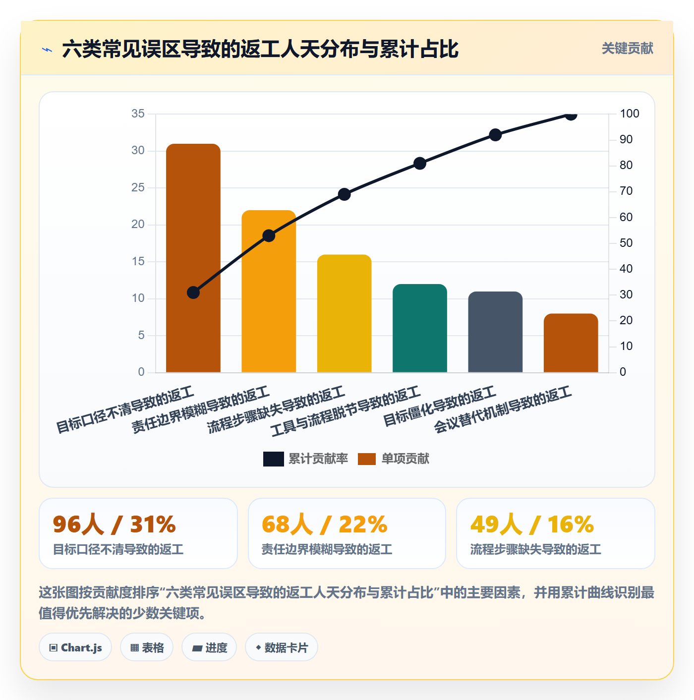 项目目标怎么做?项目成员流程优化:项目目标从0到1