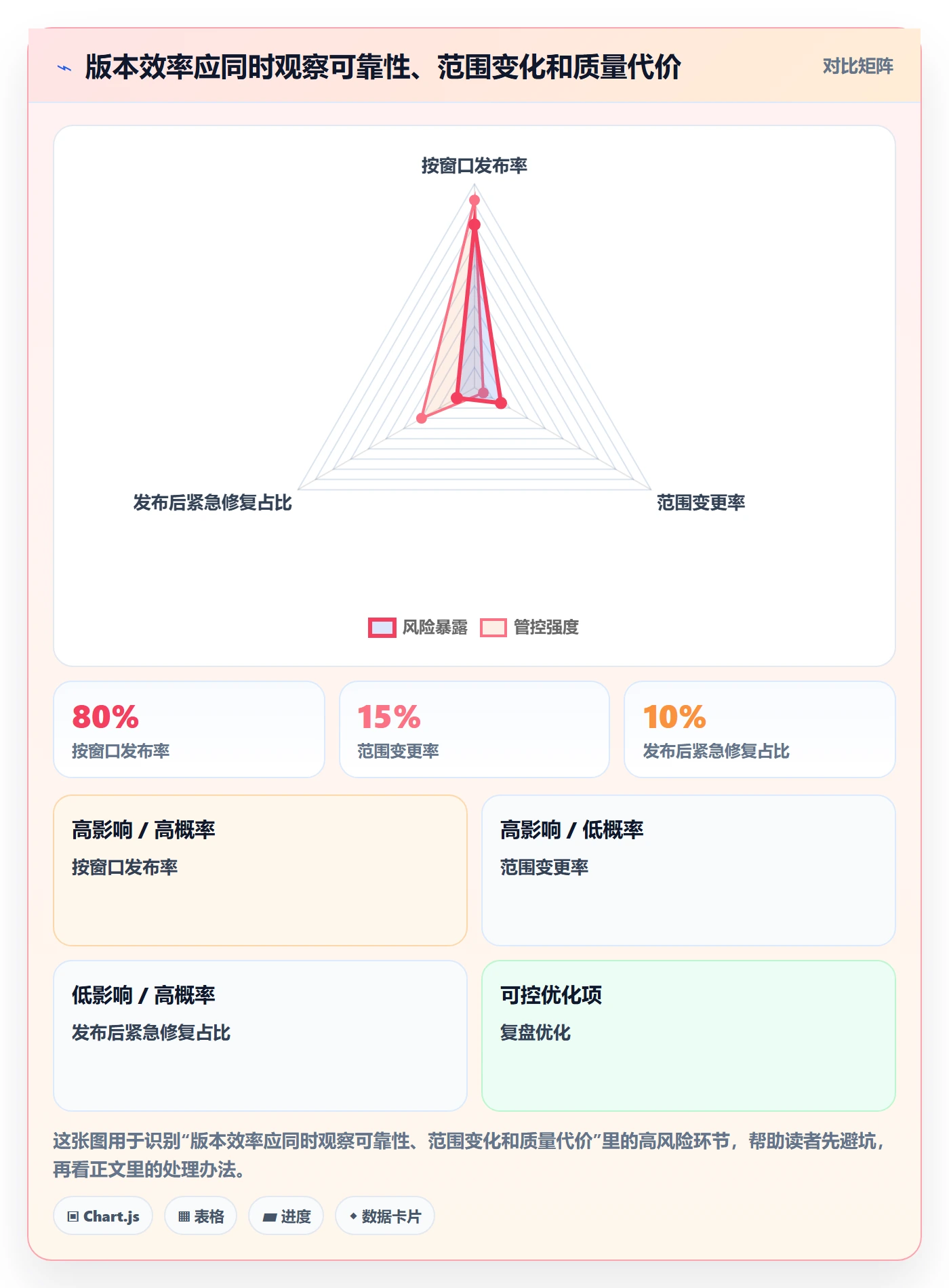 版本计划实操方法：产品经理提升版本管理效率的制度设计方法与模板