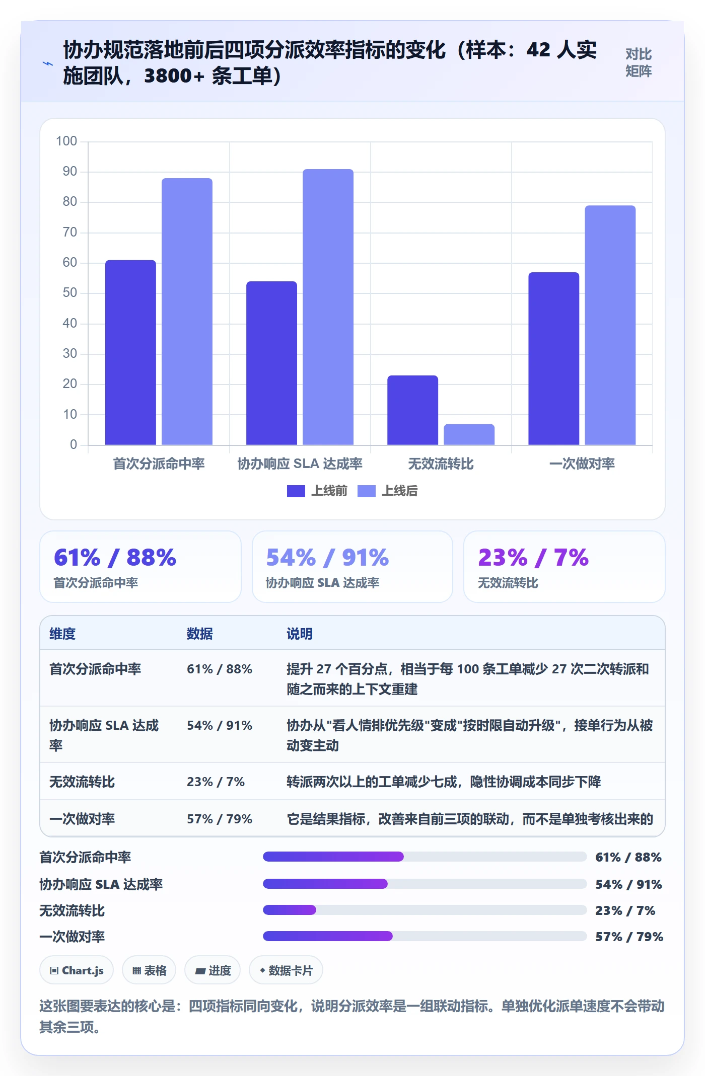 协办流程与规范：实施团队任务分派效率提升关键指标