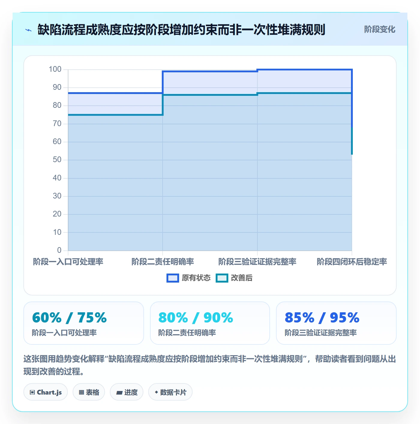 修复流程与规范:PMOBug / 缺陷落地方案关键指标