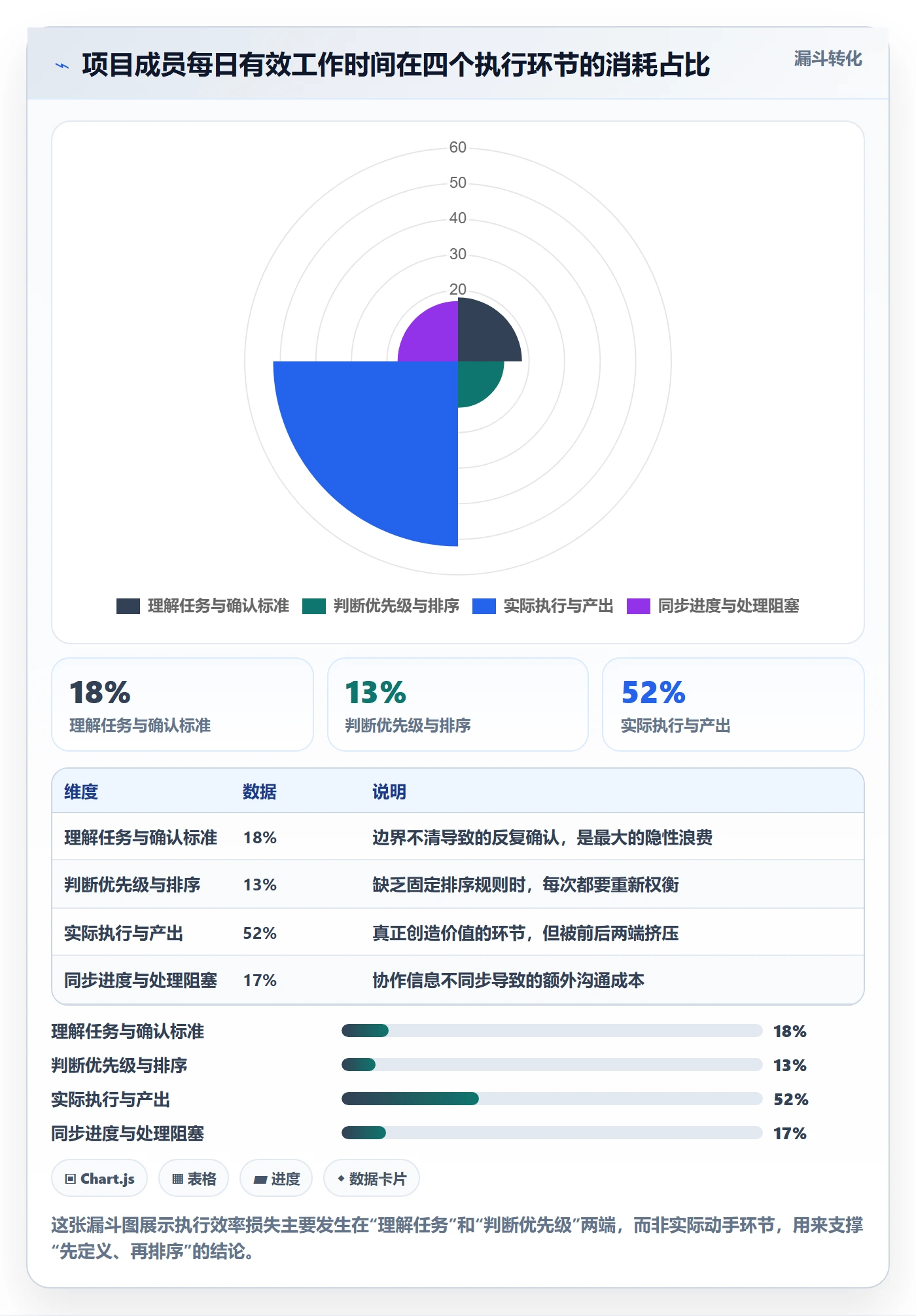 完成实操方法：项目成员提升任务执行效率的实操方法方法与模板