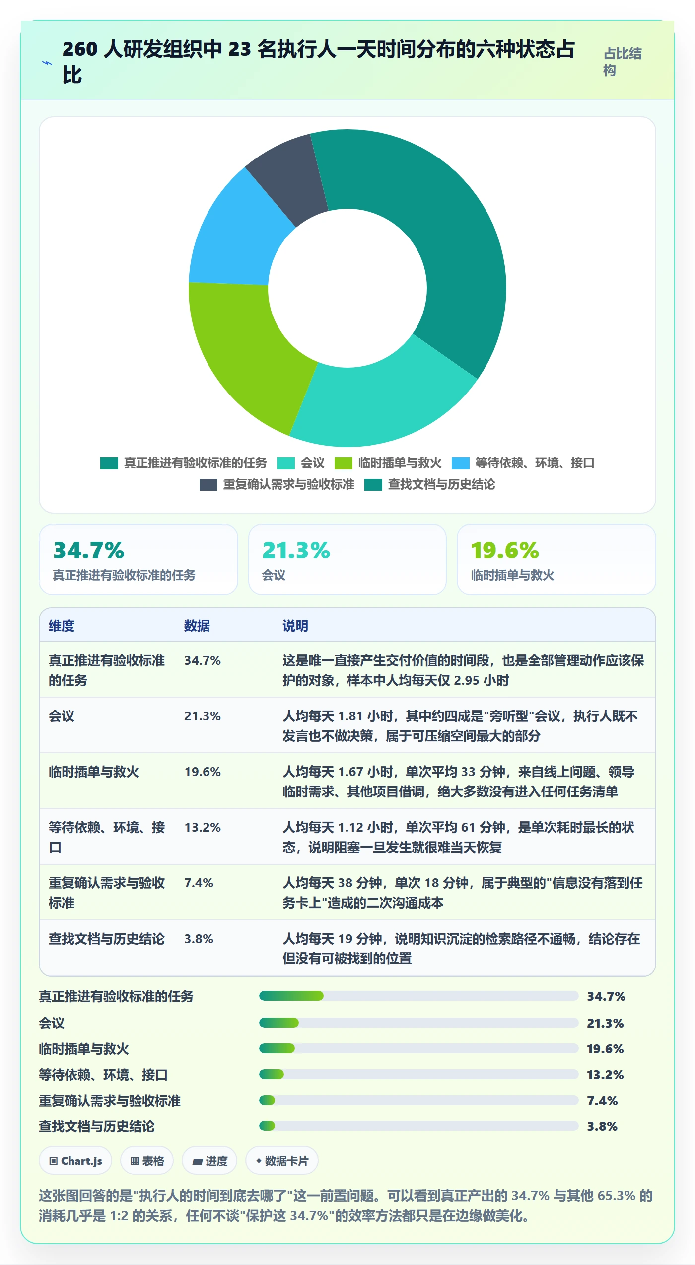 执行人管理指南：项目成员如何做好任务管理，效率提升全流程