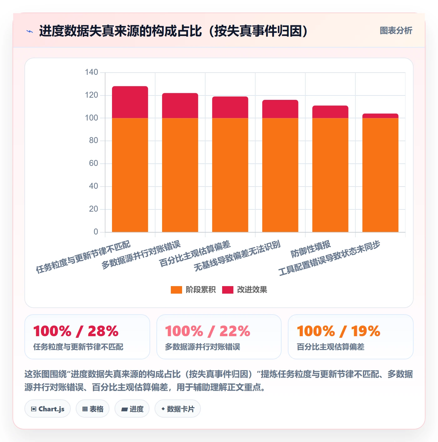 进度跟踪如何做好动态？PMO最佳实践与操作步骤