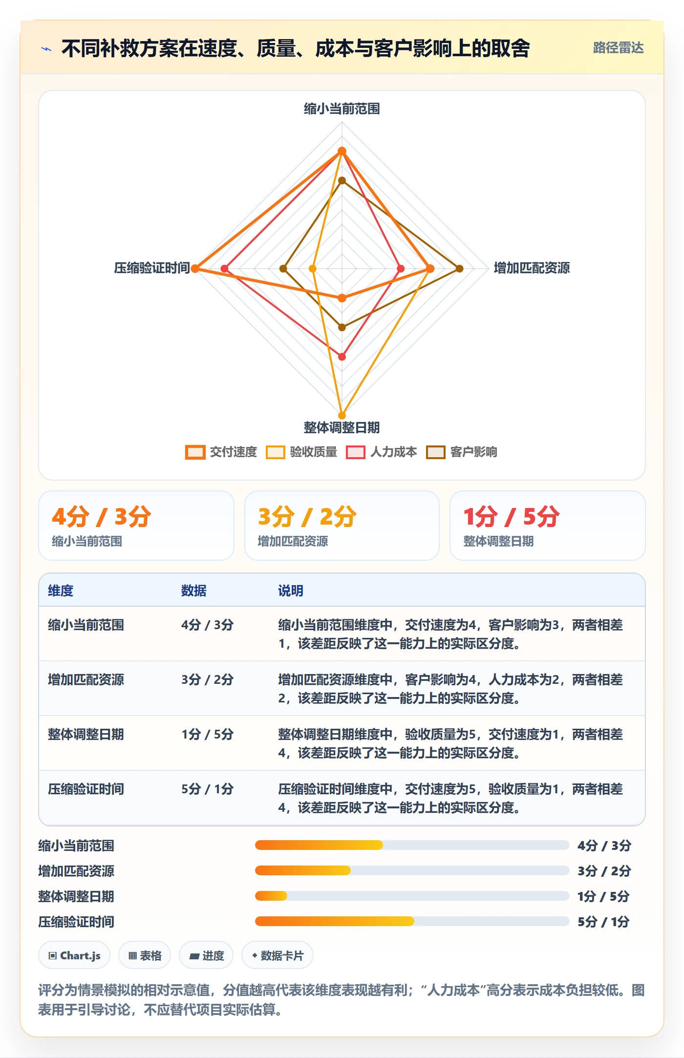 逾期管理指南:实施团队如何做好延期管理,入门指南全流程