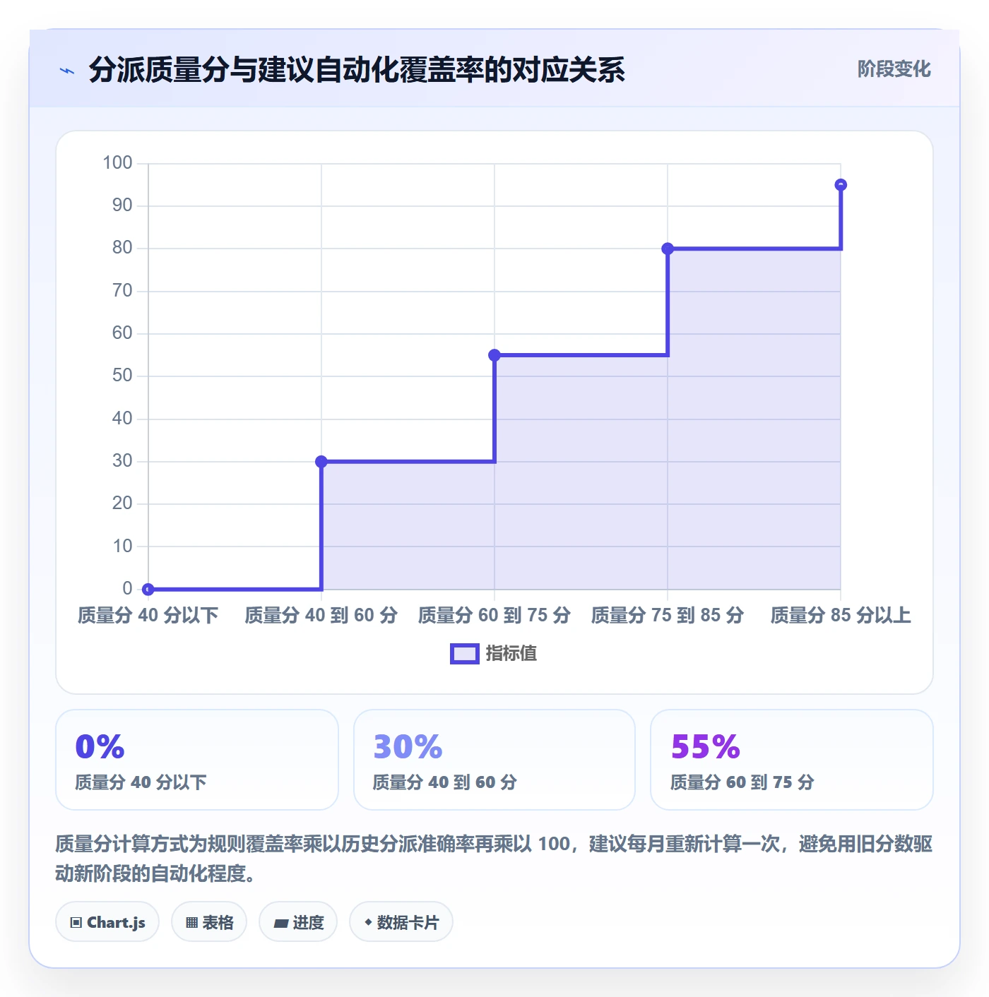 批量分配实操方法:产品经理提升任务分派效率的流程优化方法与模板