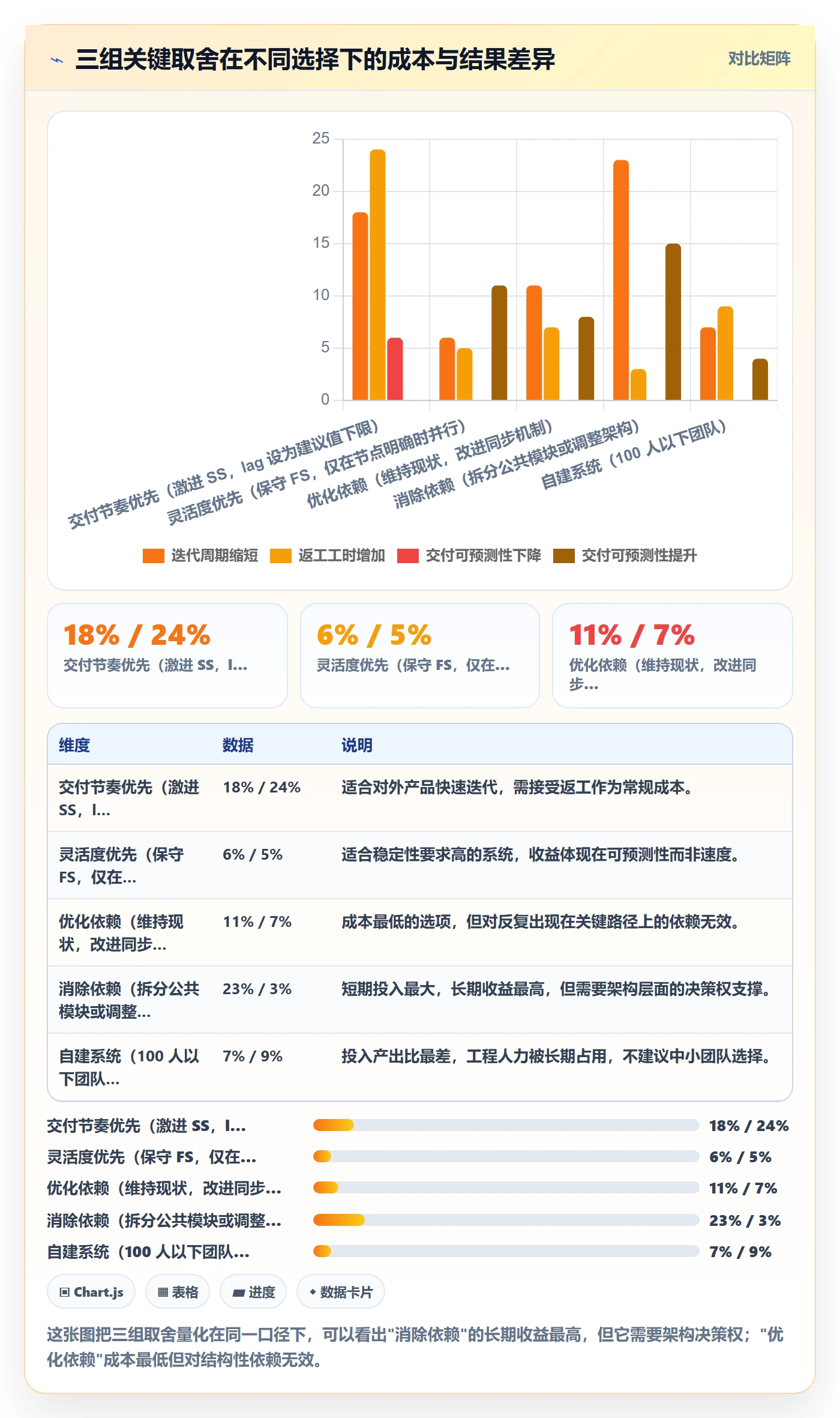 SS实操方法:研发团队提升任务依赖效率的协同管理方法与模板