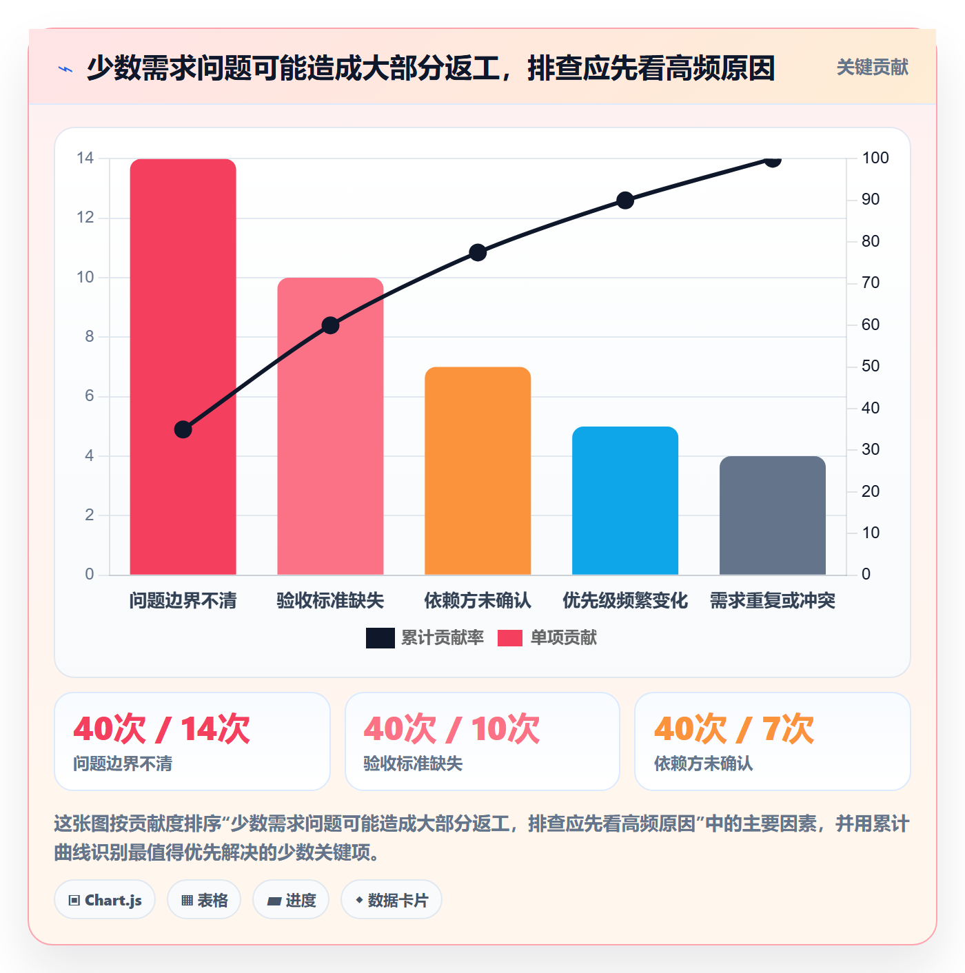 需求收集流程与规范:项目负责人需求管理落地方案关键指标