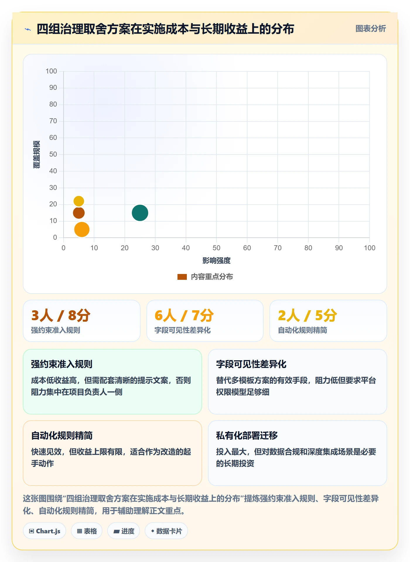 项目模板如何做好模板流程？项目负责人数据分析与操作步骤