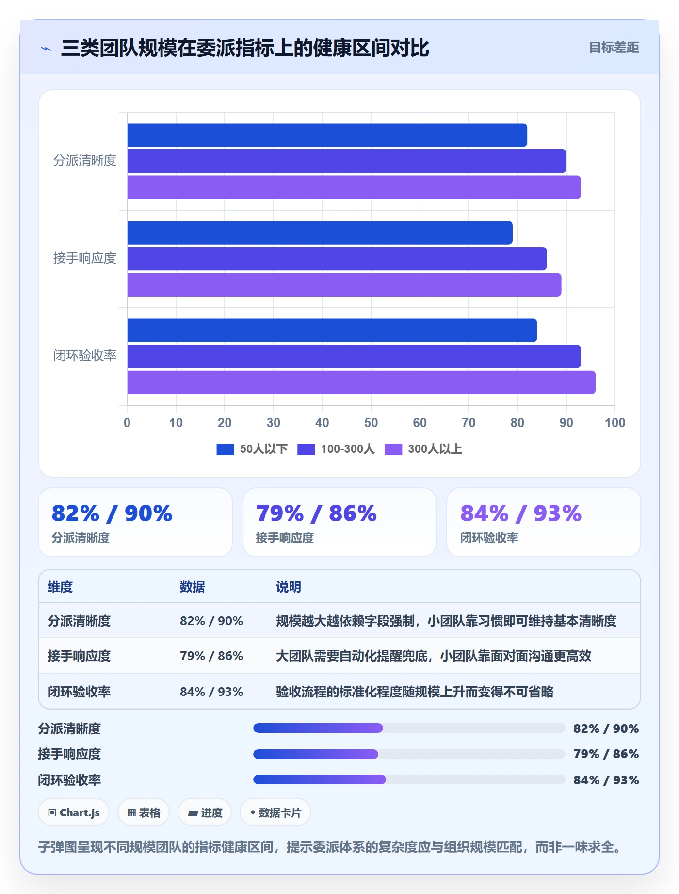 委派流程与规范:项目负责人任务分派协同管理关键指标
