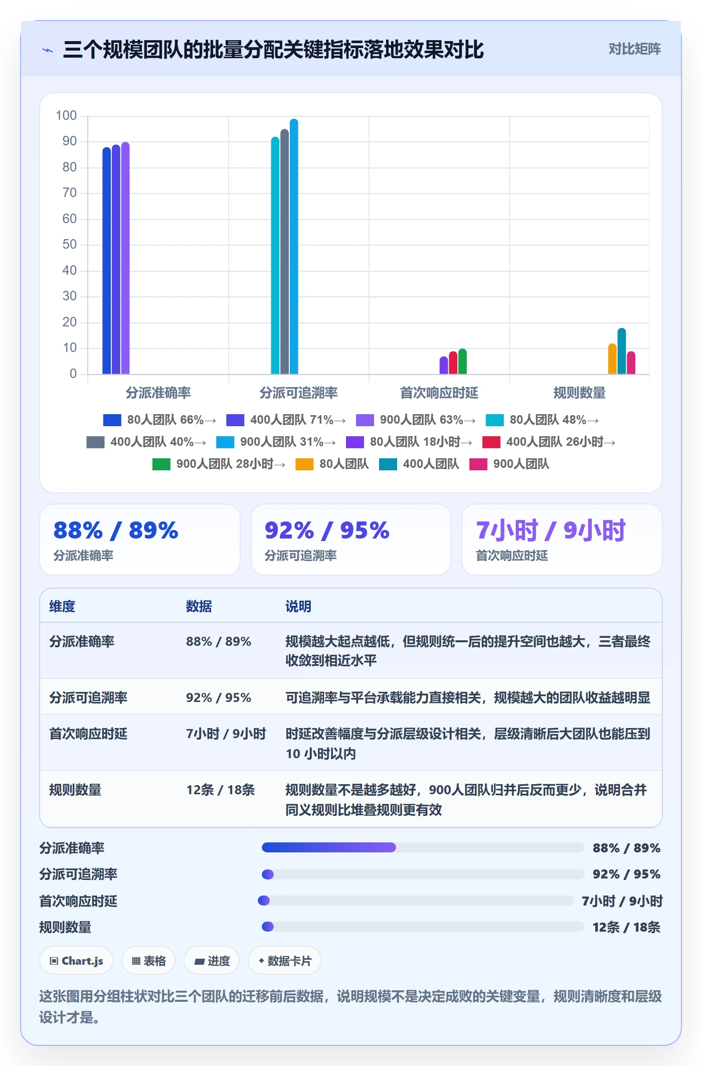 批量分配流程与规范：跨部门团队任务分派流程优化关键指标