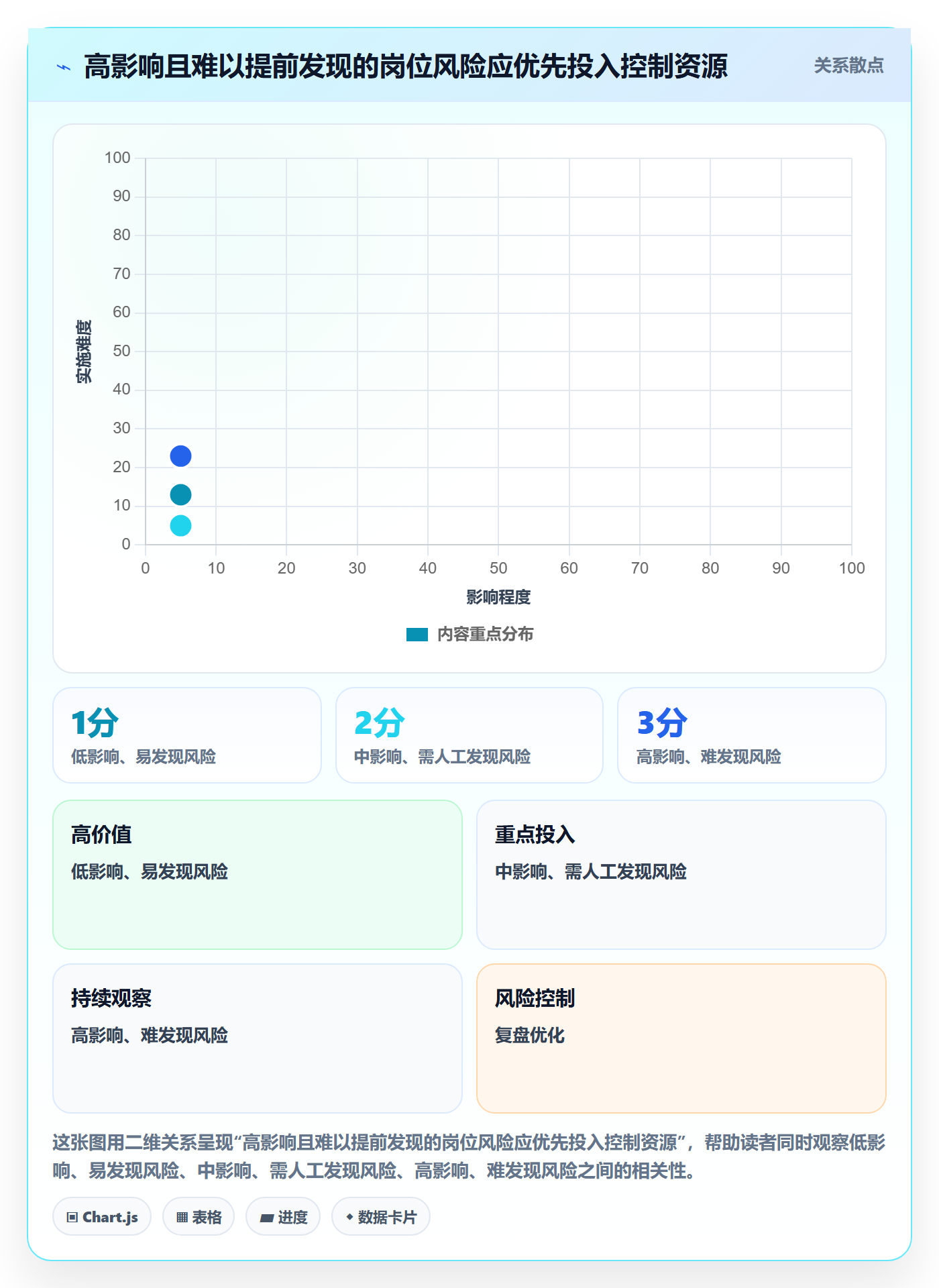 岗位怎么做?项目成员风险控制:资源管理从0到1