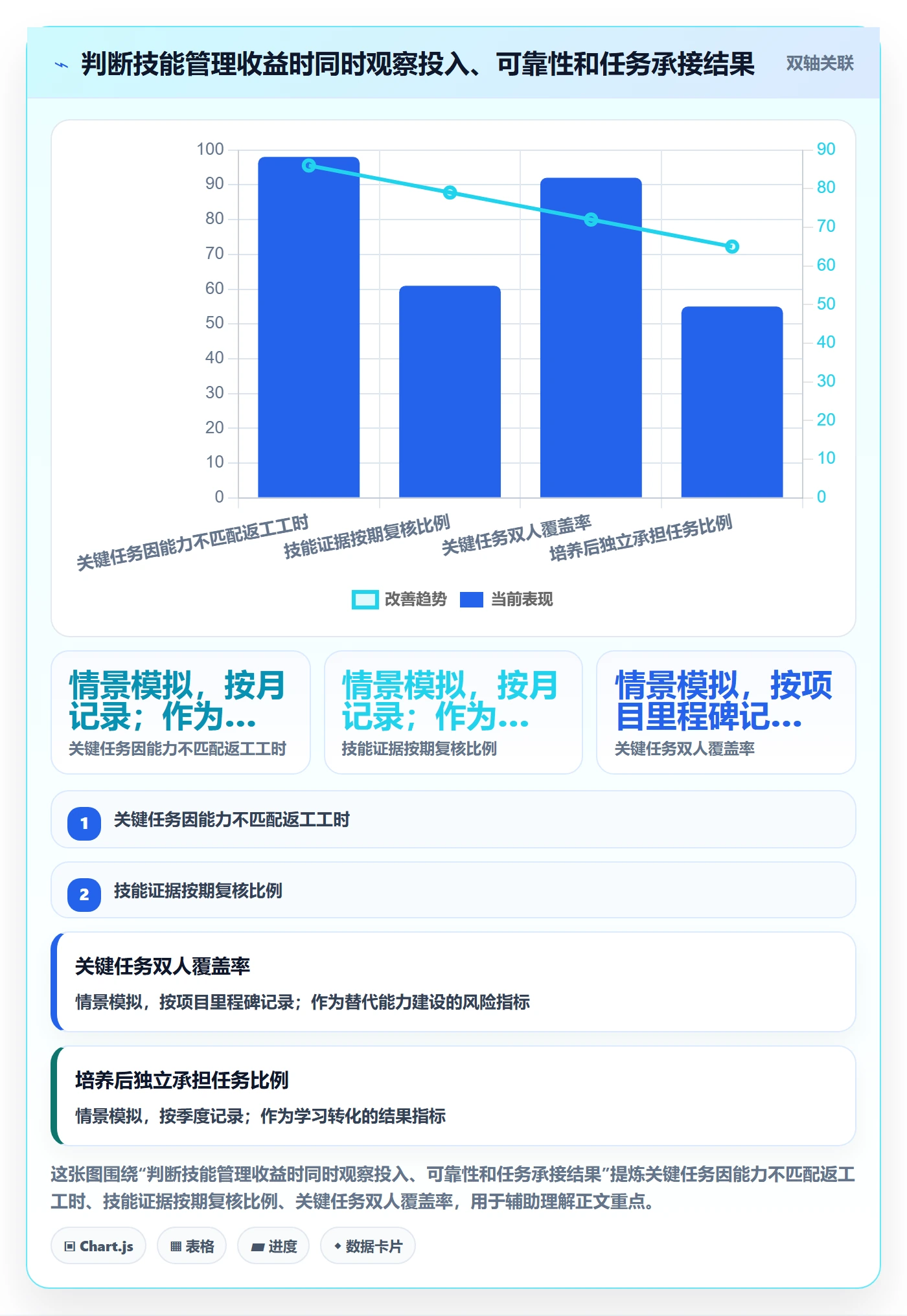 技能管理方法大全：项目负责人资源管理效率提升落地清单