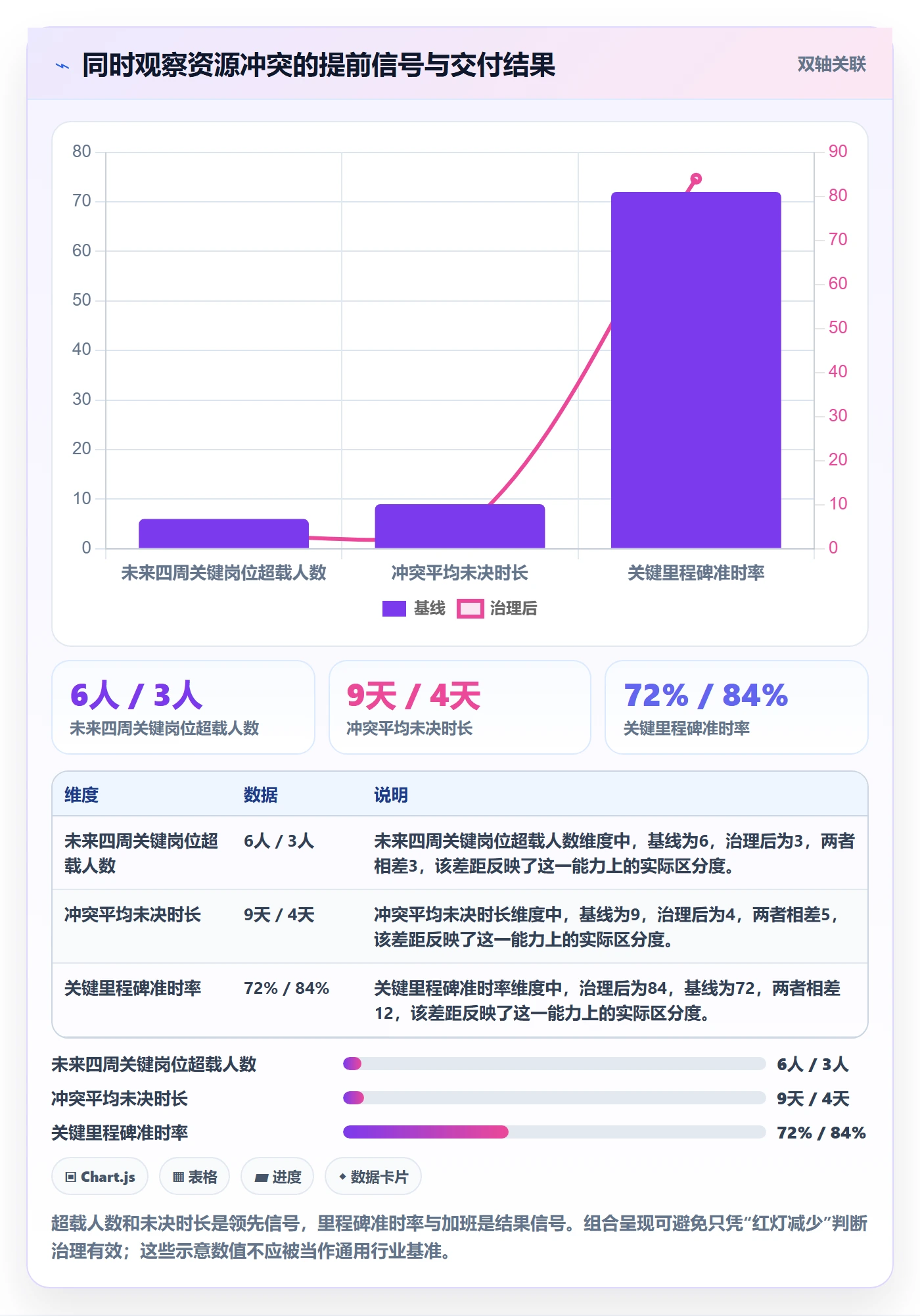 资源管理资源占用全流程：PMO风险控制与一文讲清