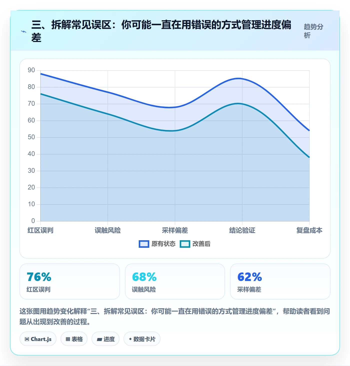 三、拆解常见误区:你可能一直在用错误的方式管理进度偏差