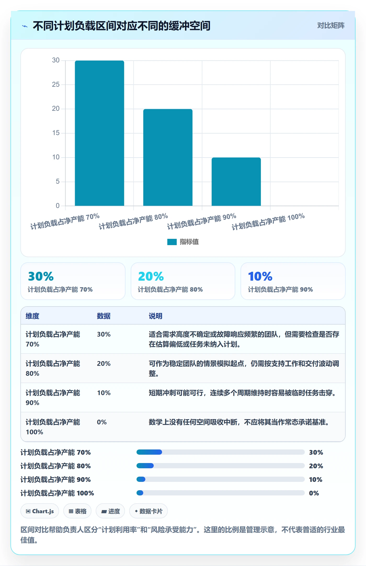 资源负载产能全流程：项目负责人实操方法与一文讲清