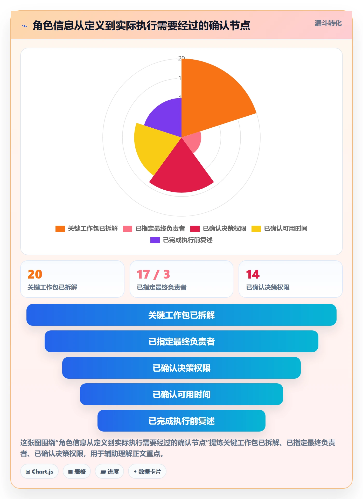 资源管理如何做好角色?项目负责人最佳实践与操作步骤