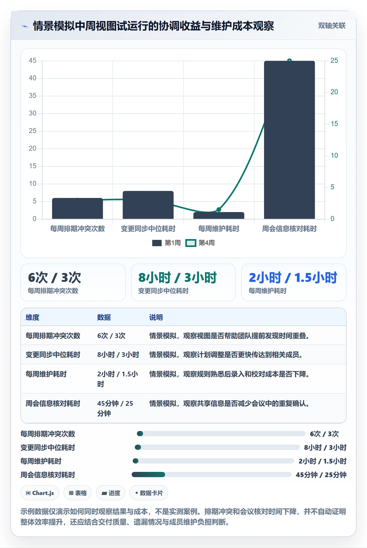 周视图怎么做?企业管理者效率提升:日历视图从0到1