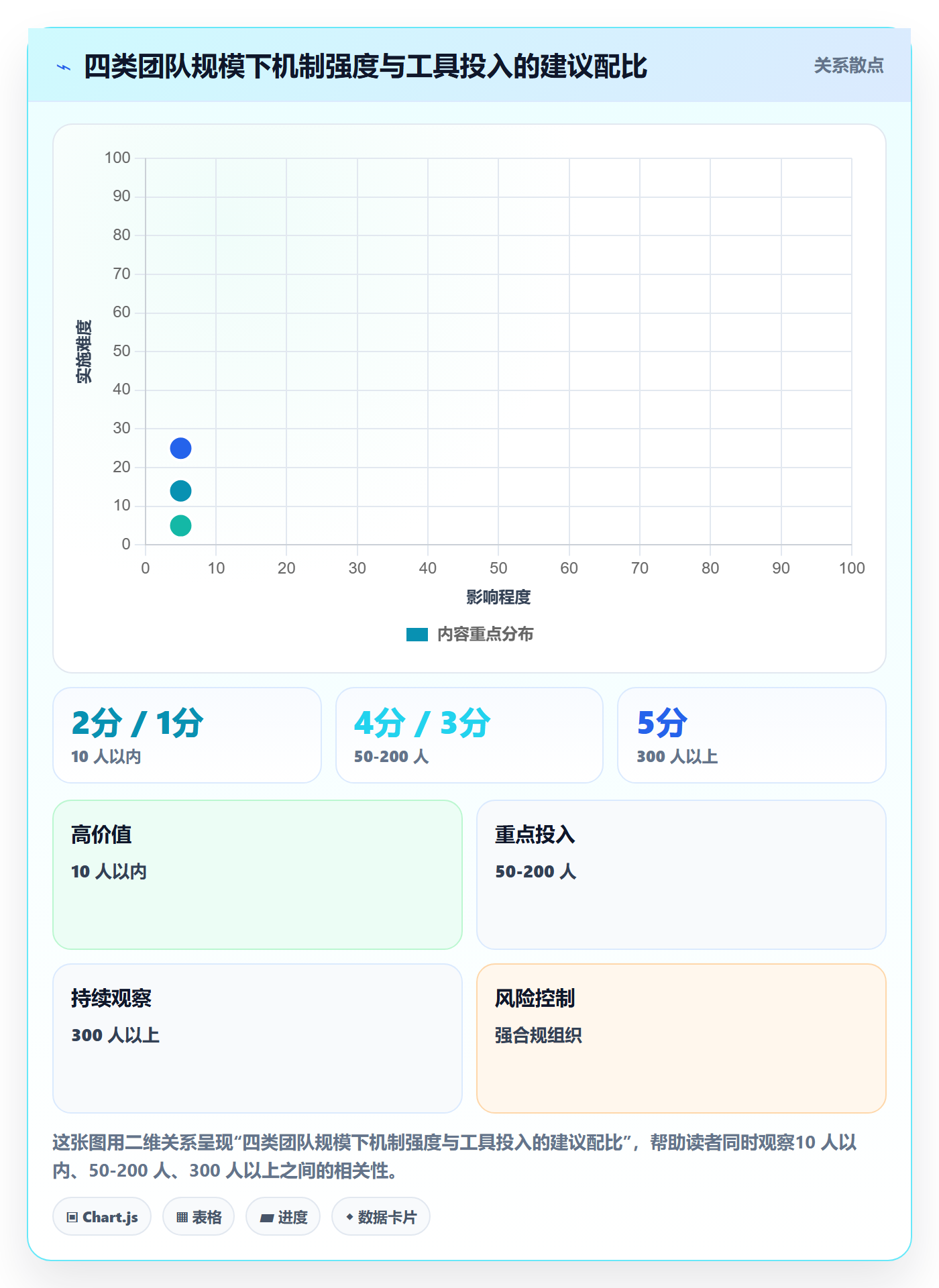 任务进度落地方案:跨部门团队开展进度管理的最佳实践案例解析