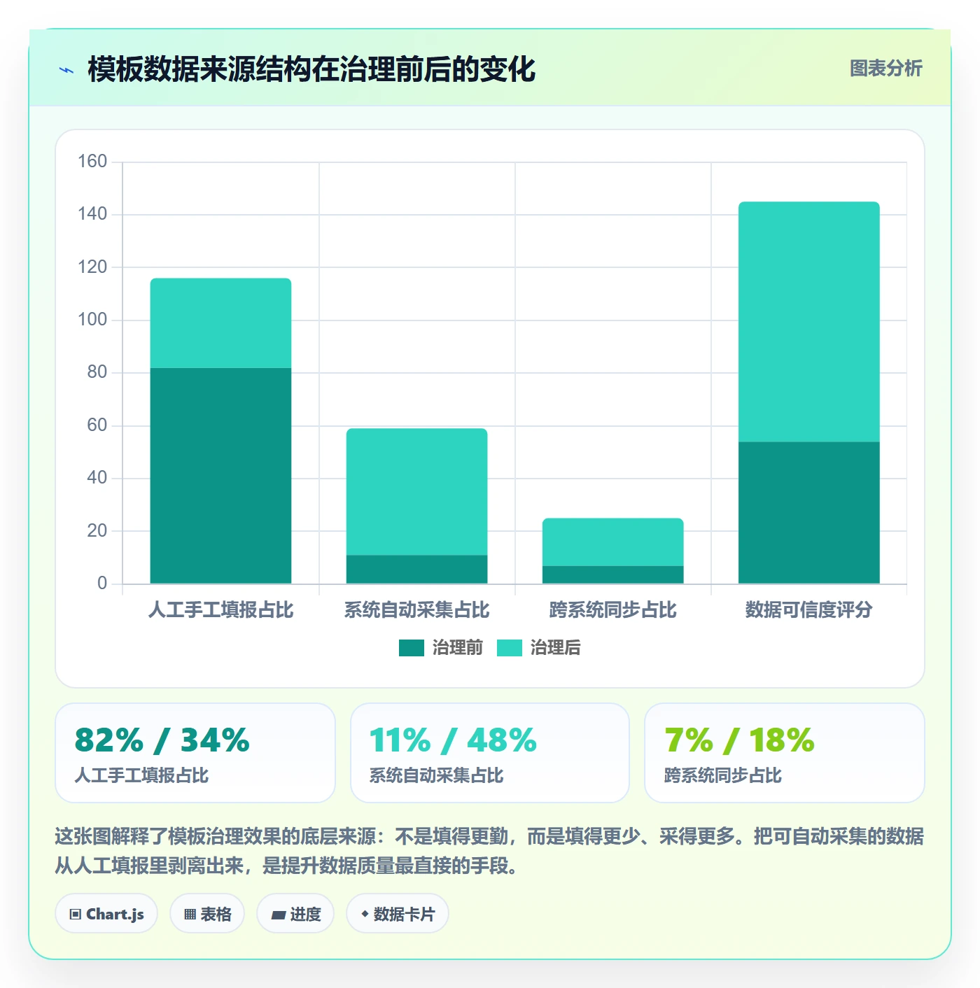 项目模板项目模板教程:PMO数据分析,避坑指南