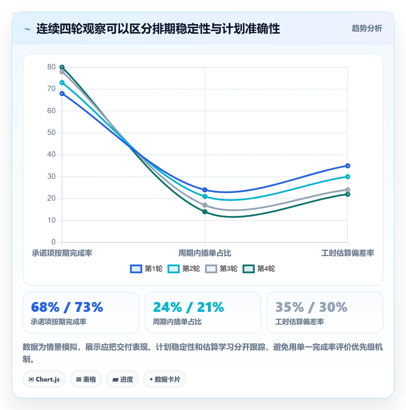 需求优先级落地方案：跨部门团队开展需求排期的入门指南案例解析