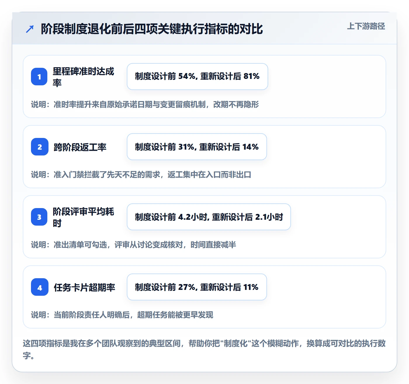阶段任务管理方法大全:项目经理项目阶段制度设计落地清单