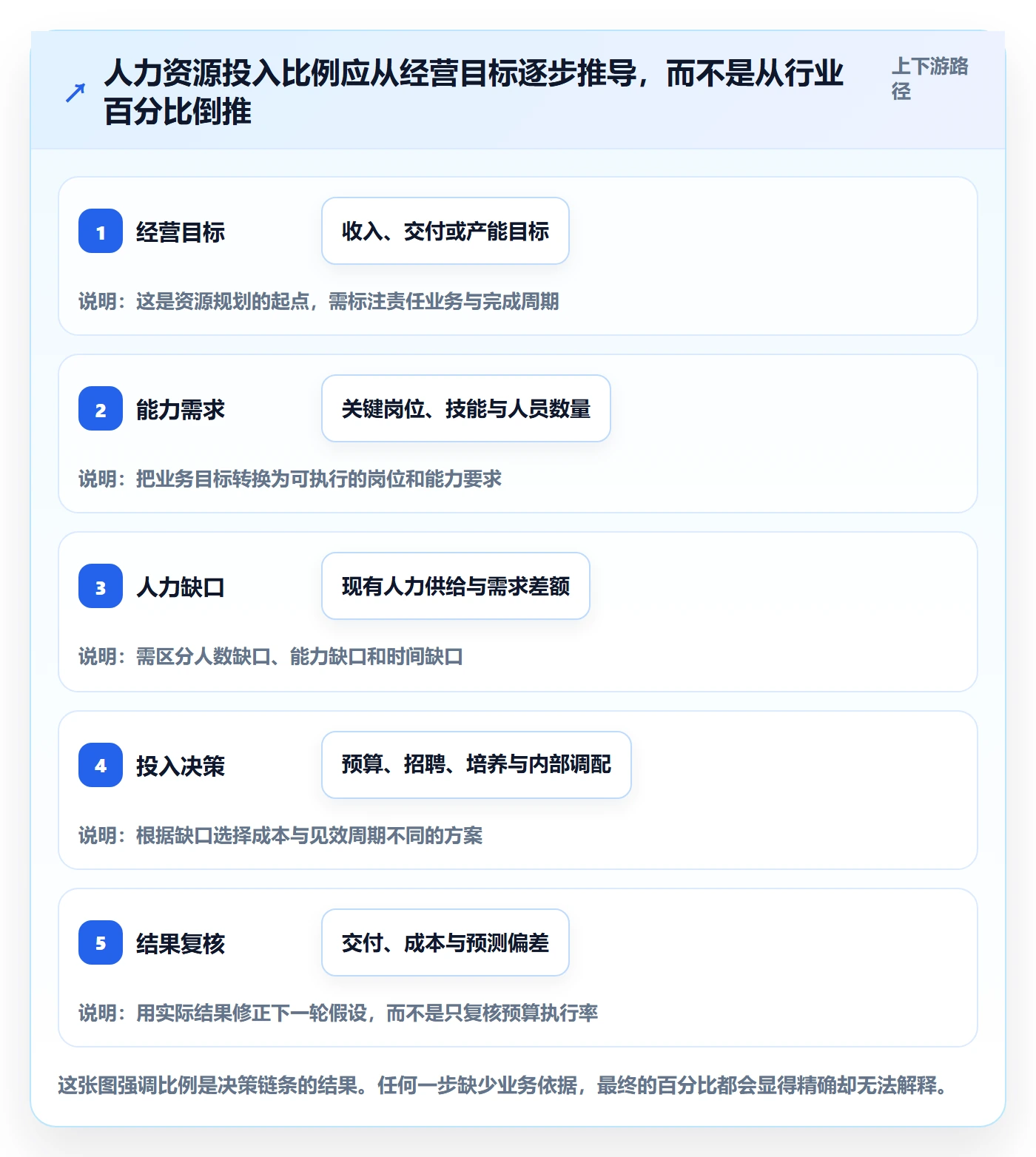 人力资源计划投入比例教程：管理层效率提升，避坑指南