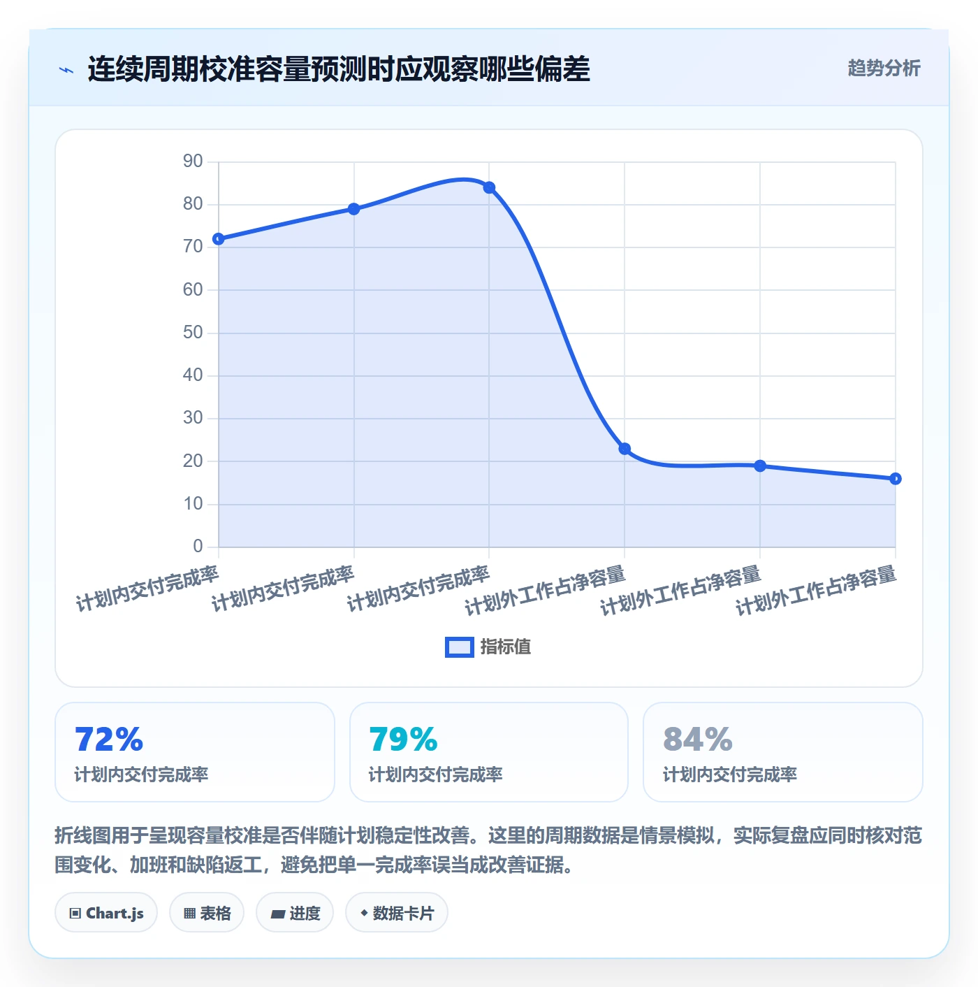 可用工时流程与规范:研发团队人力资源计划最佳实践关键指标