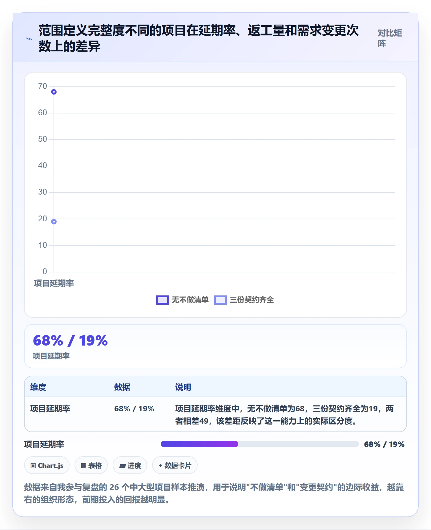 范围定义怎么做？产品经理实操方法：项目范围从0到1