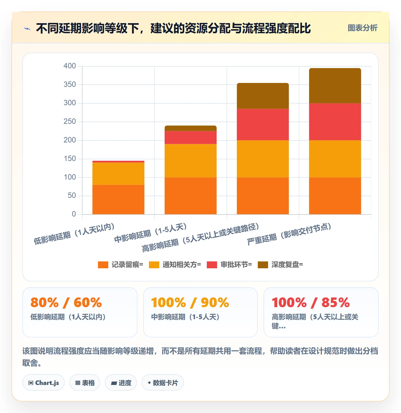 延期流程与规范:项目负责人任务执行协同管理关键指标