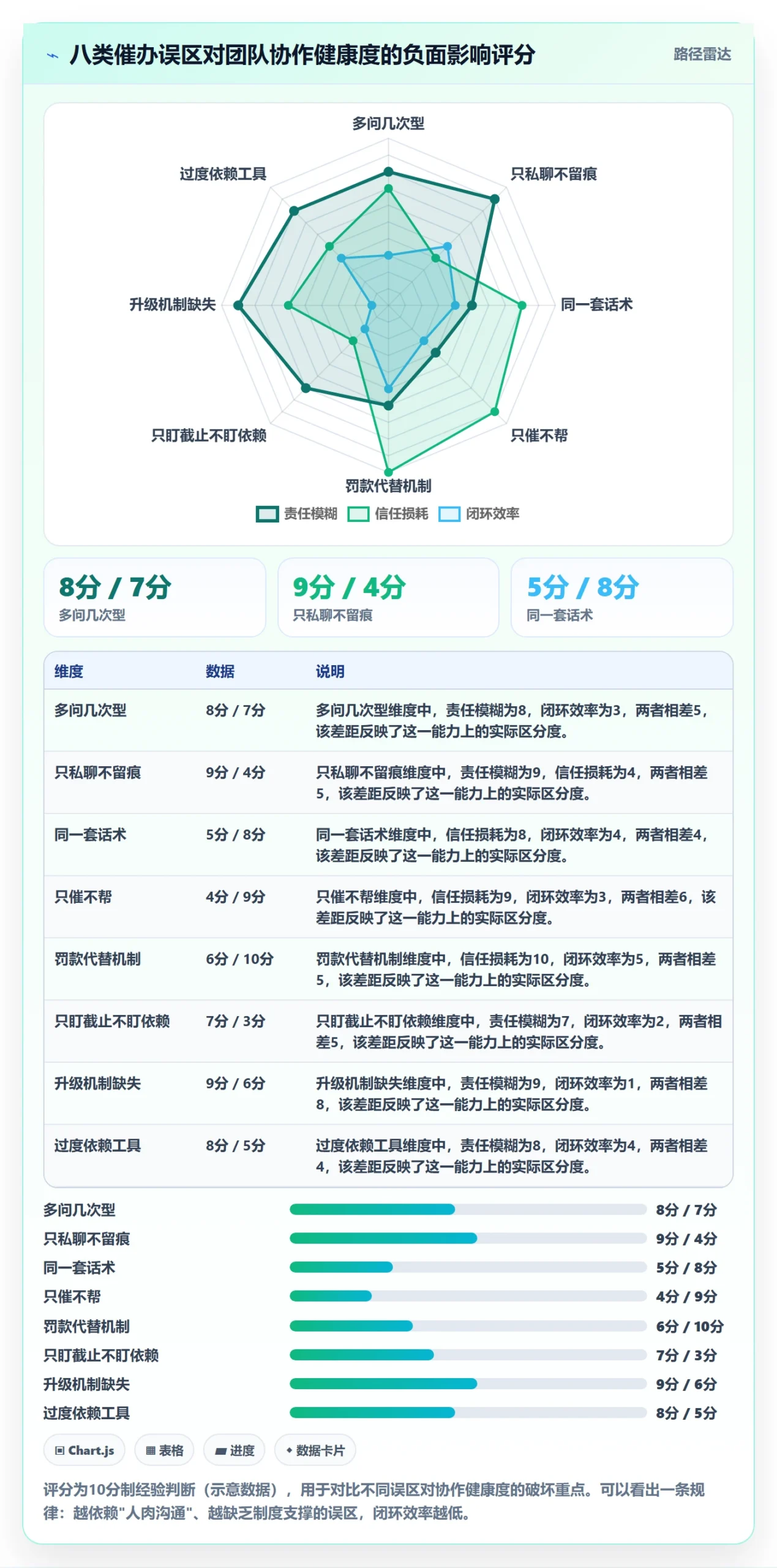 催办怎么做?实施团队制度设计:任务提醒从0到1