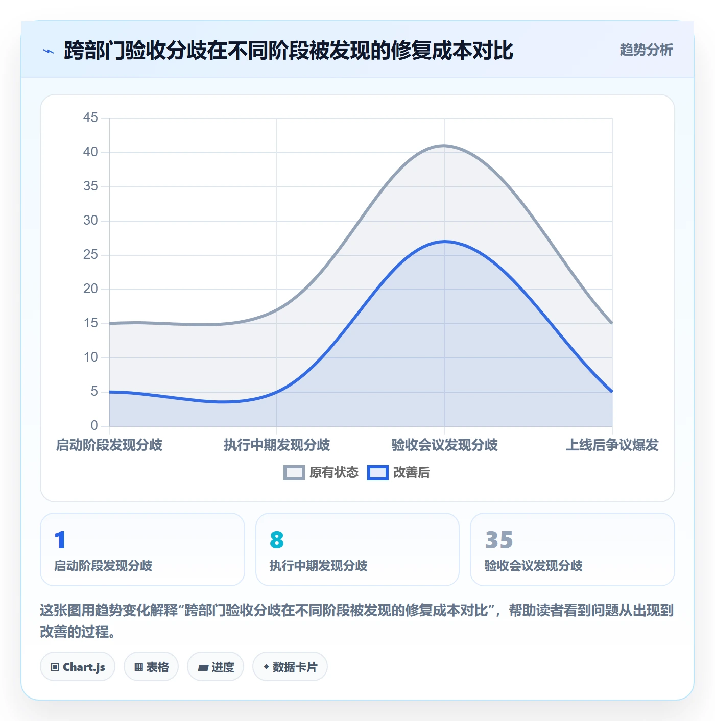 确认完成管理方法大全：跨部门团队任务验收数据分析落地清单
