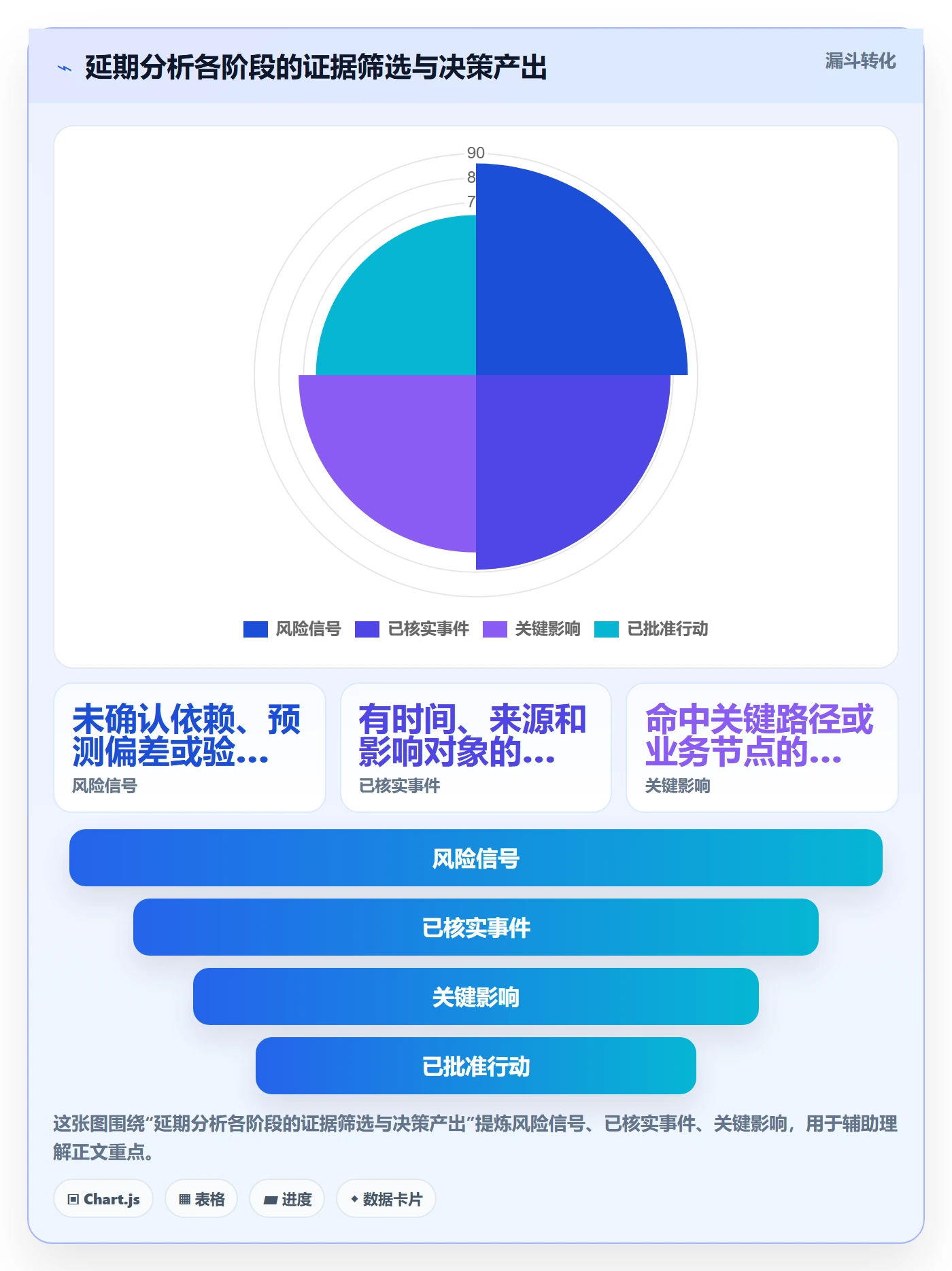 延期管理如何做好延期分析?产品经理风险控制与操作步骤