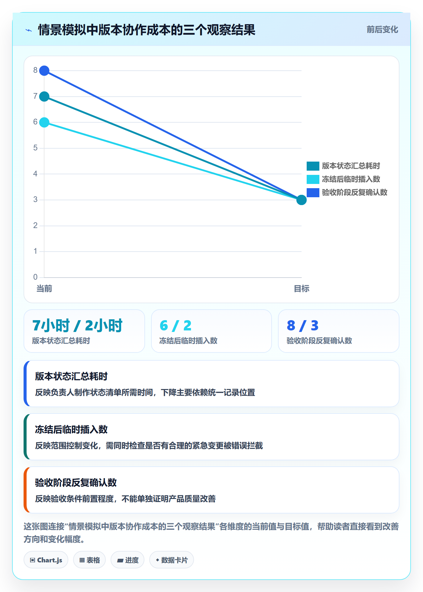 版本内容实操方法:项目负责人提升版本管理效率的实操方法方法与模板