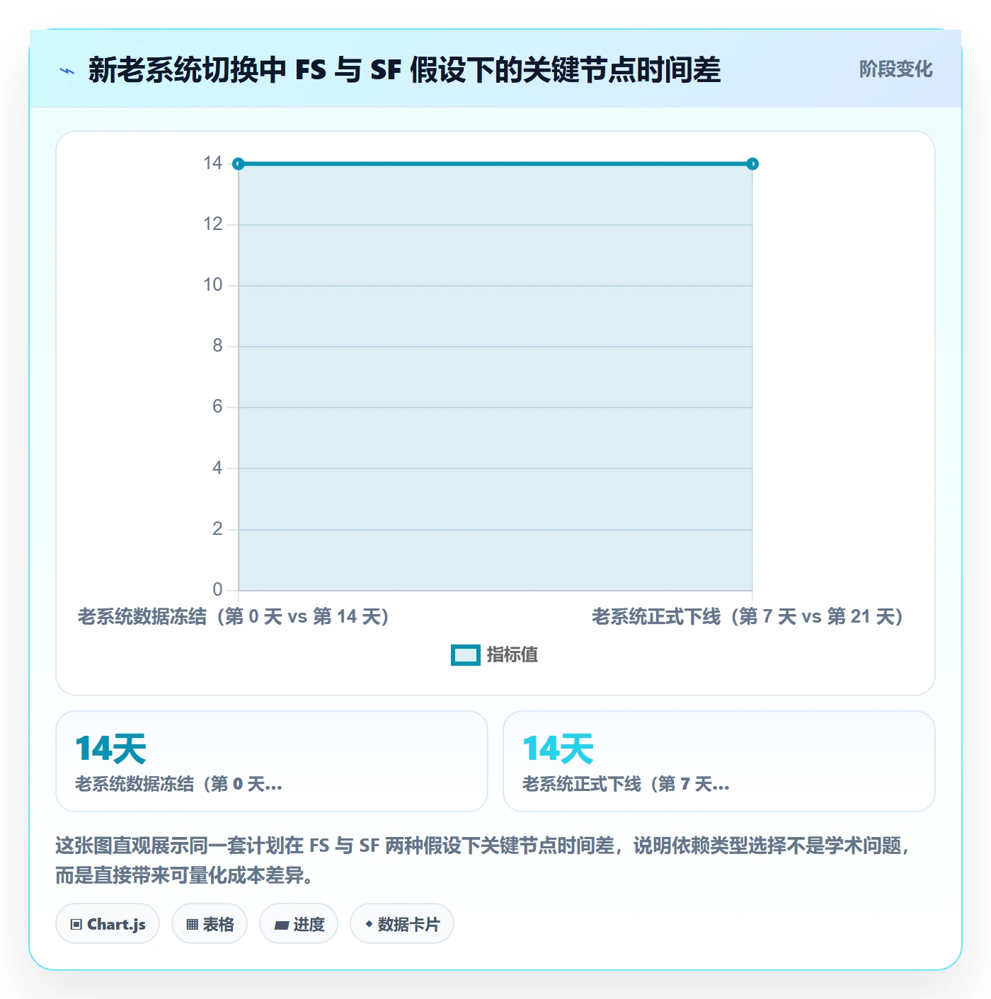 SF落地方案:跨部门团队开展任务依赖的最佳实践案例解析