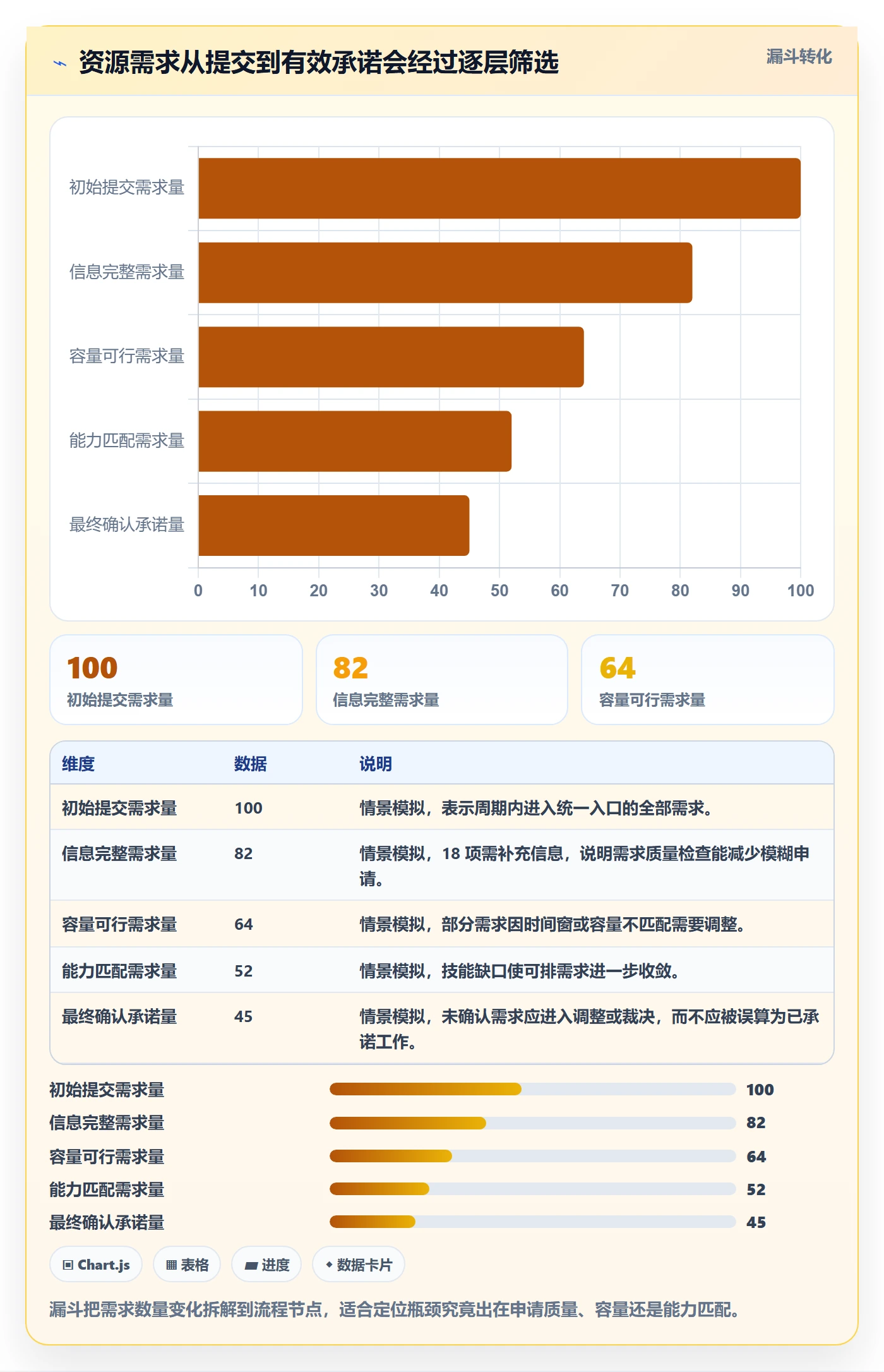 资源池流程与规范：项目负责人资源管理最佳实践关键指标