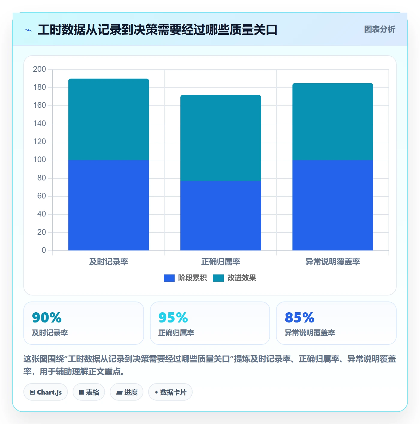 工时表周报工时全流程：项目经理制度设计与一文讲清
