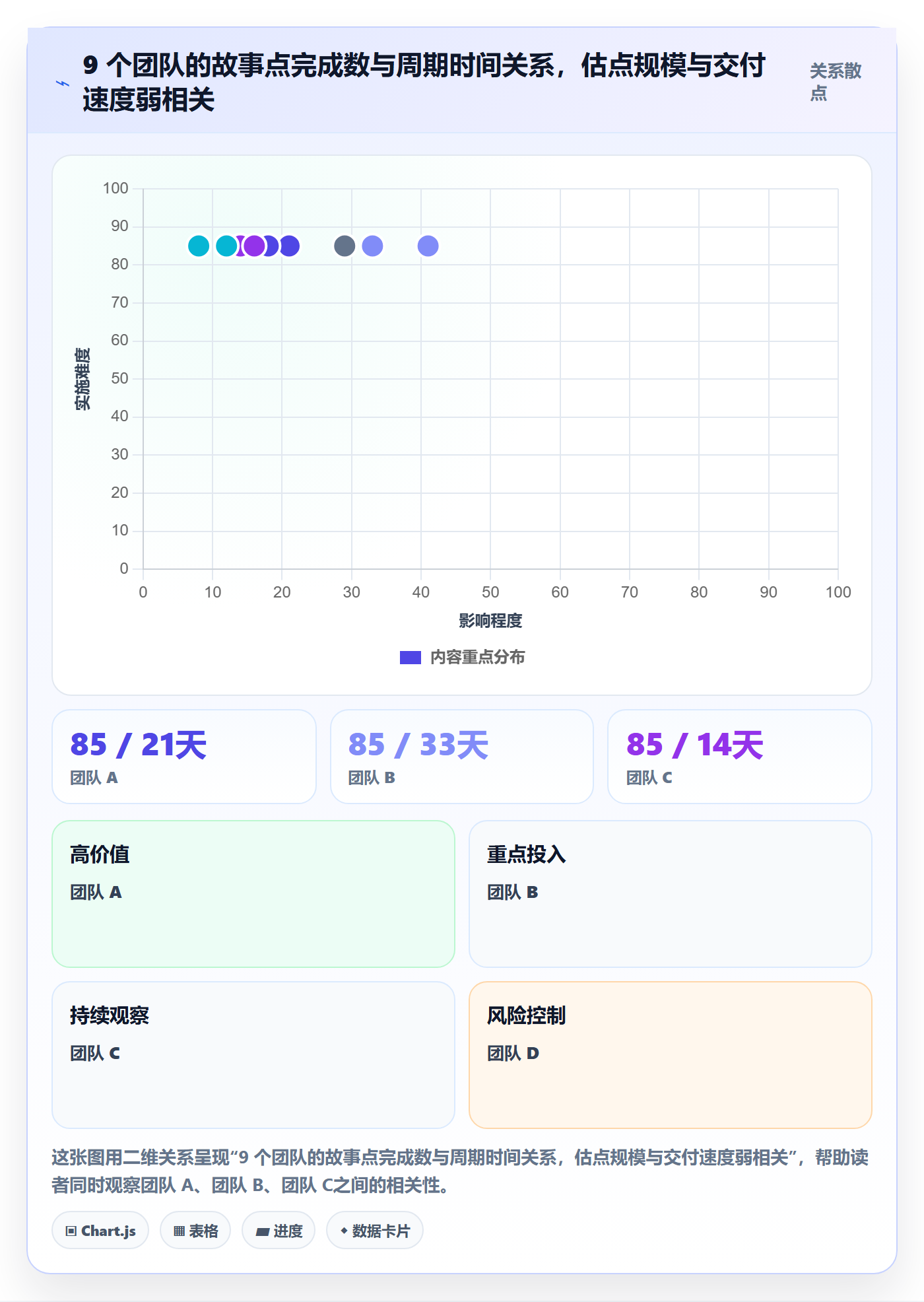 进度管理项目进度教程：研发团队数据分析，避坑指南