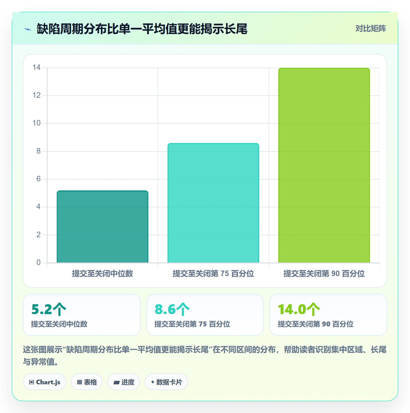 复现步骤流程与规范：企业管理者Bug / 缺陷流程优化关键指标