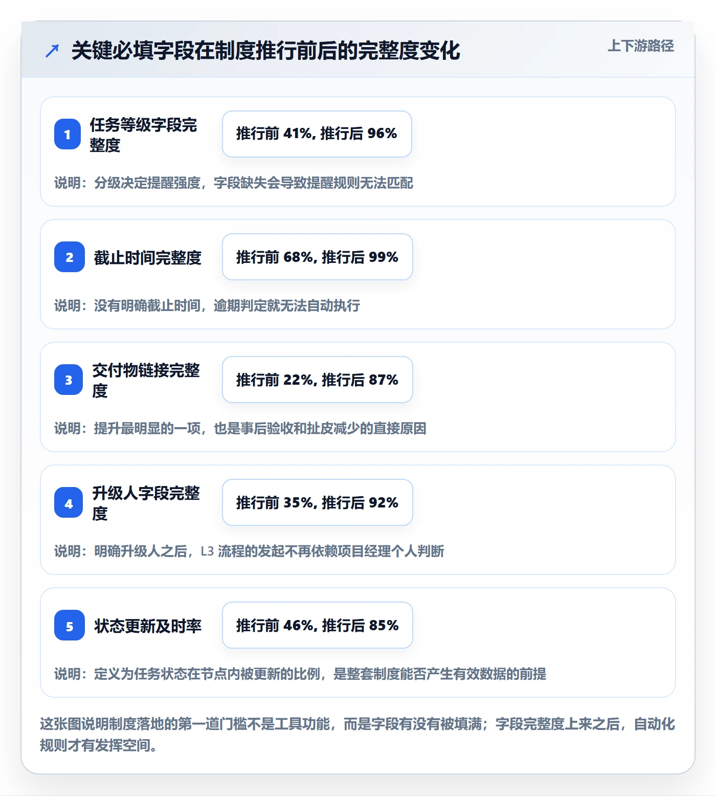 督办管理方法大全:项目经理任务提醒制度设计落地清单