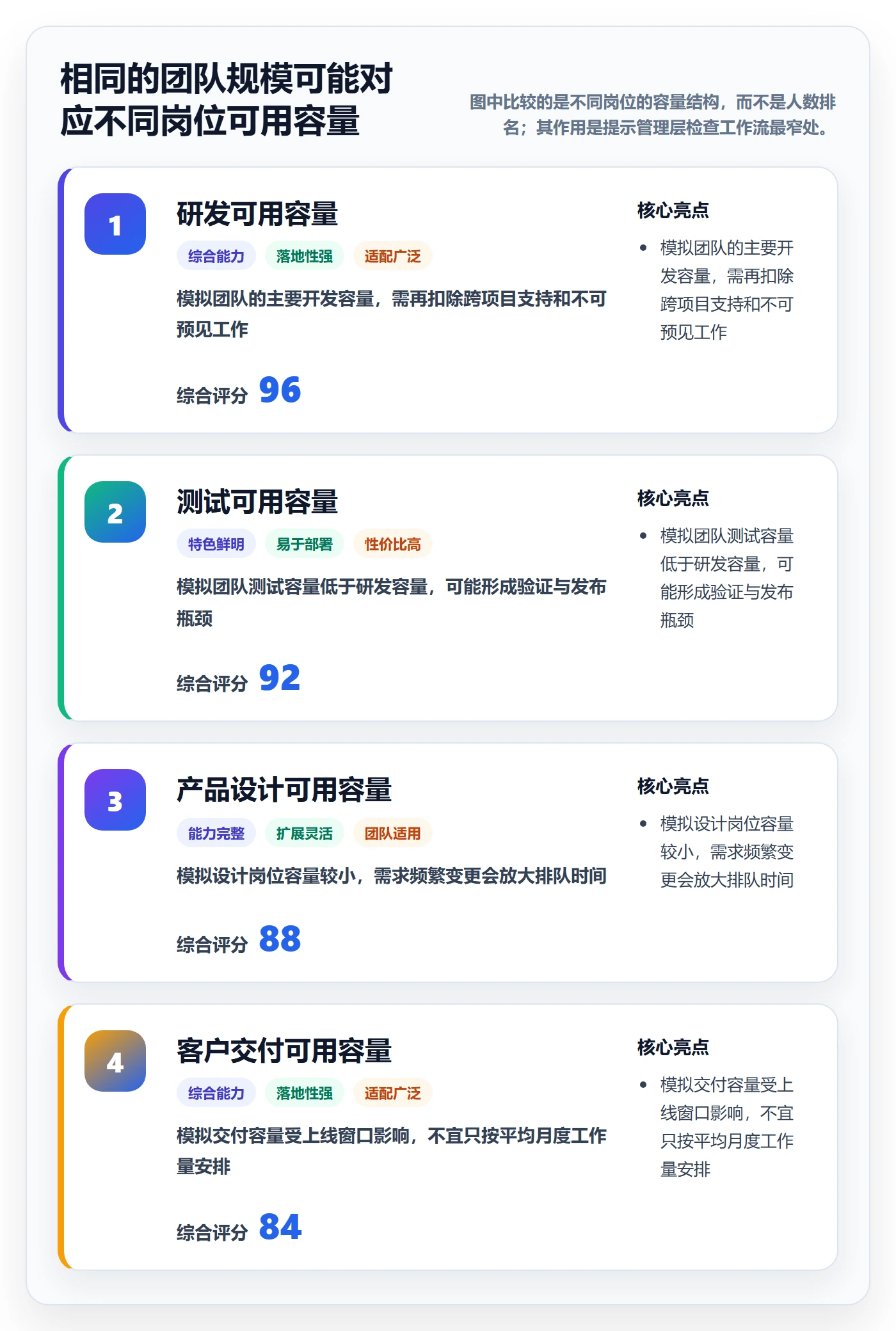 投入比例怎么做?管理层最佳实践:人力资源计划从0到1