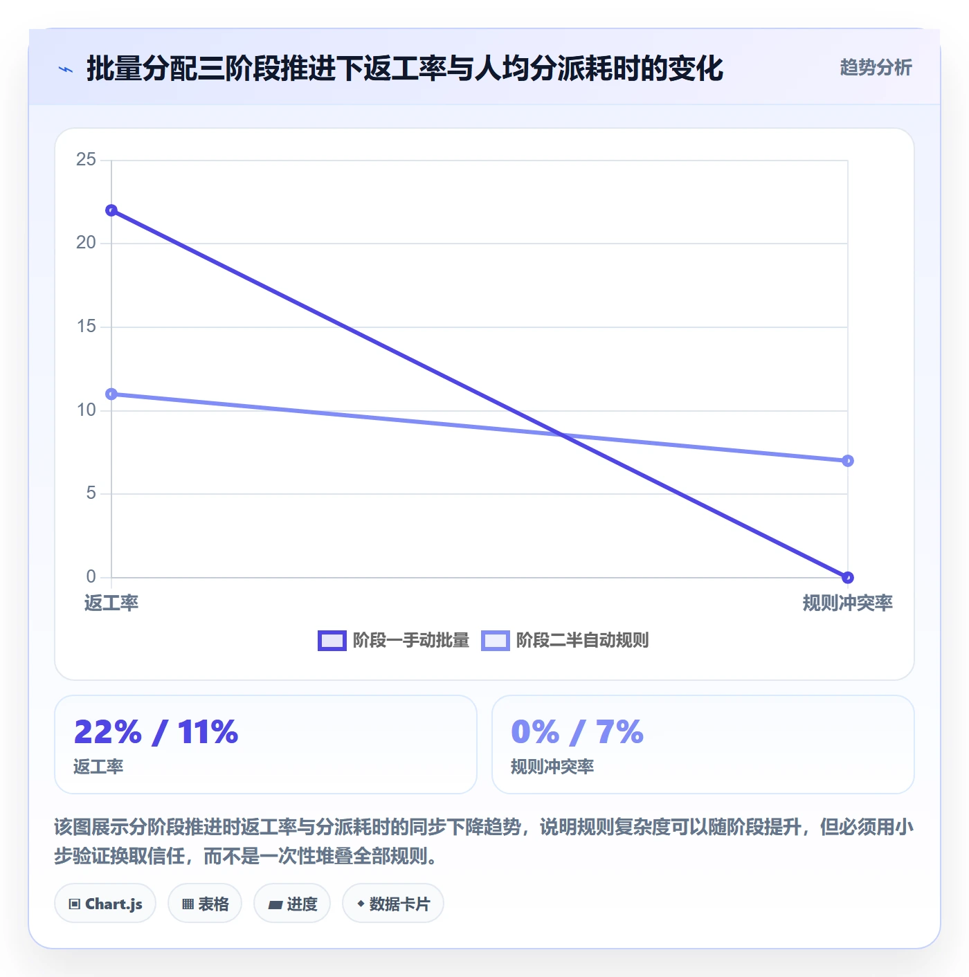 批量分配怎么做？跨部门团队落地方案：任务分派从0到1