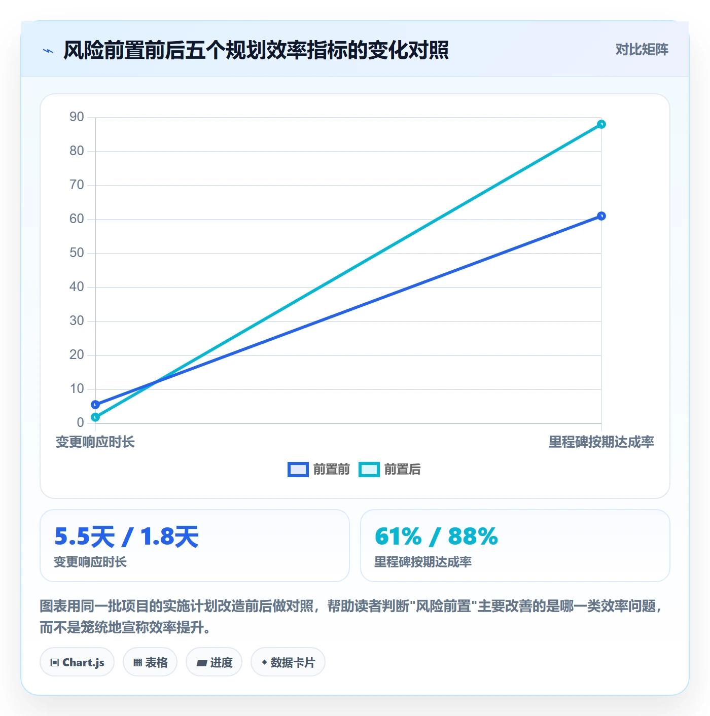 实施计划实操方法：产品经理提升项目规划效率的风险控制方法与模板