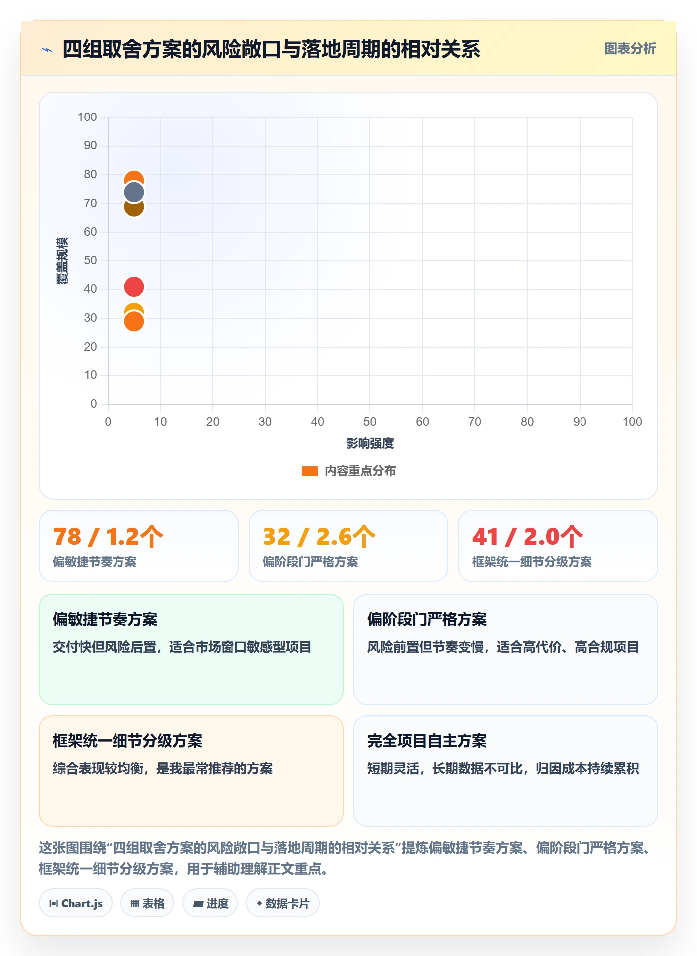 阶段计划怎么做?项目经理制度设计:项目规划从0到1