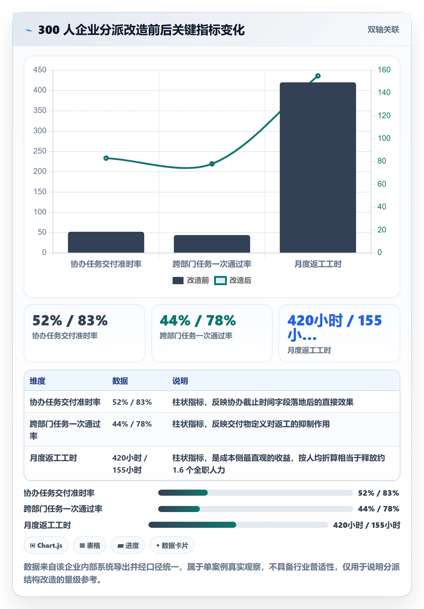 协办怎么做?管理层入门指南:任务分派从0到1