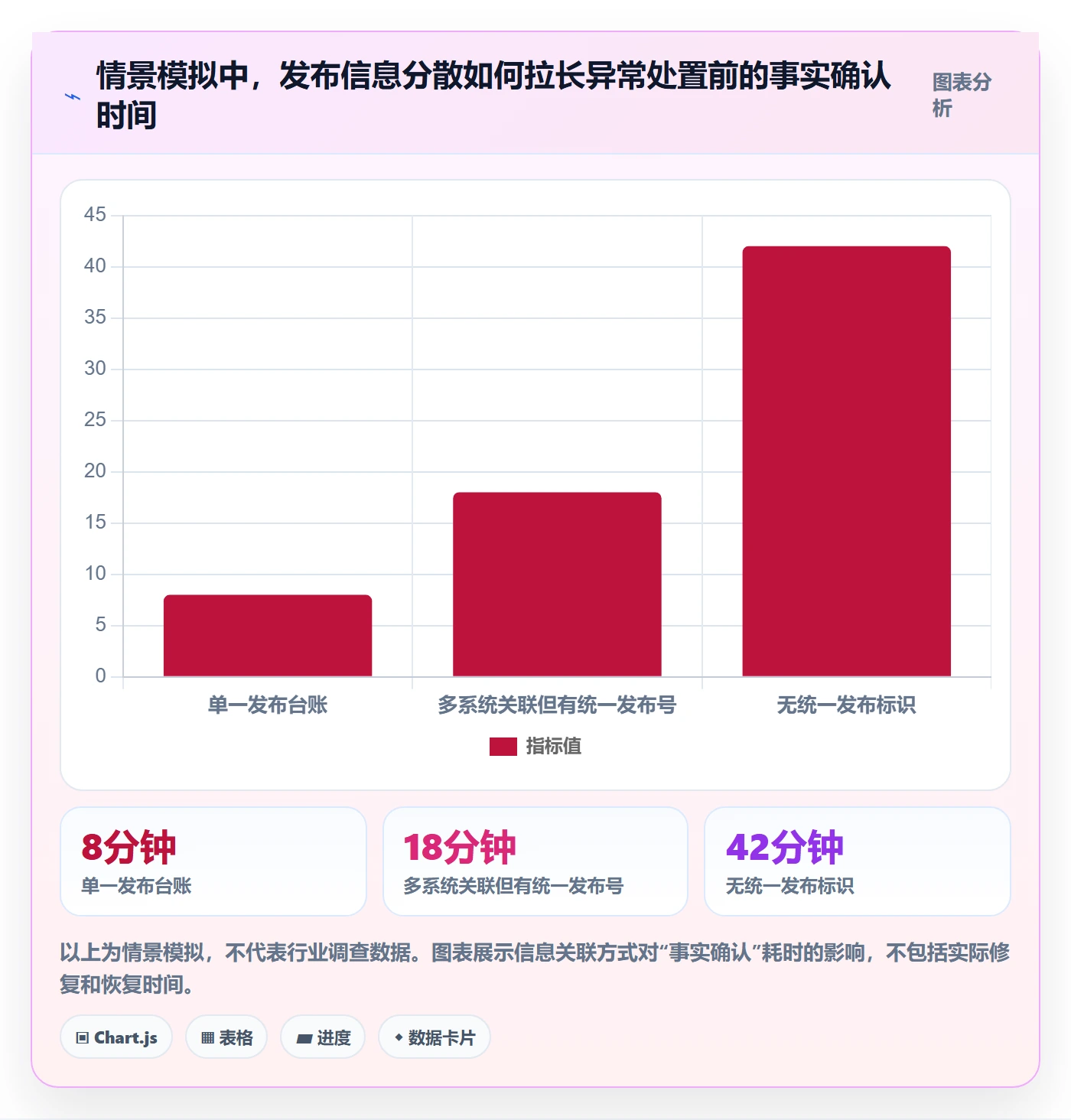 发布记录管理方法大全：研发团队发布管理最佳实践落地清单