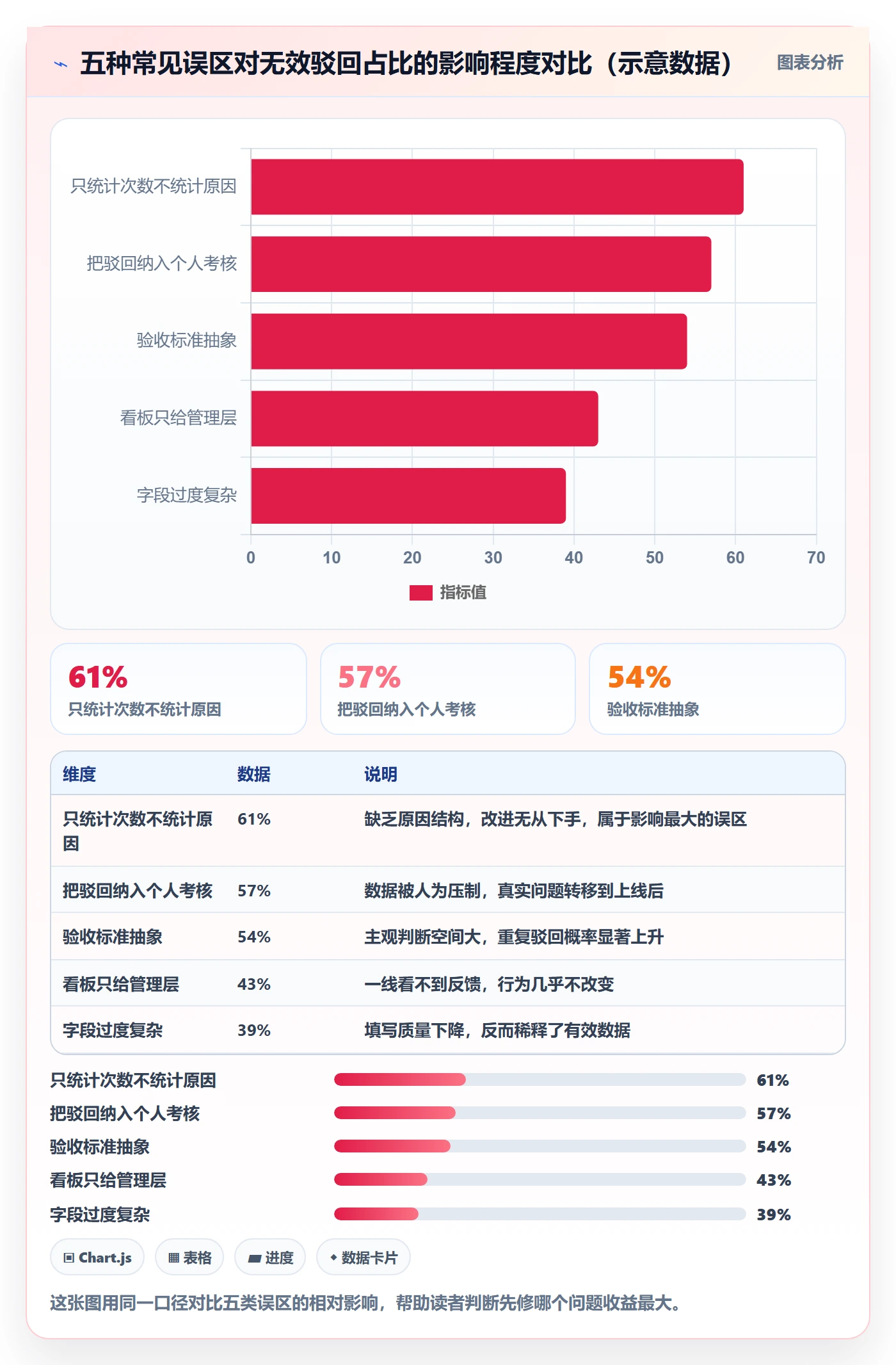 驳回实操方法:项目负责人提升任务验收效率的数据分析方法与模板