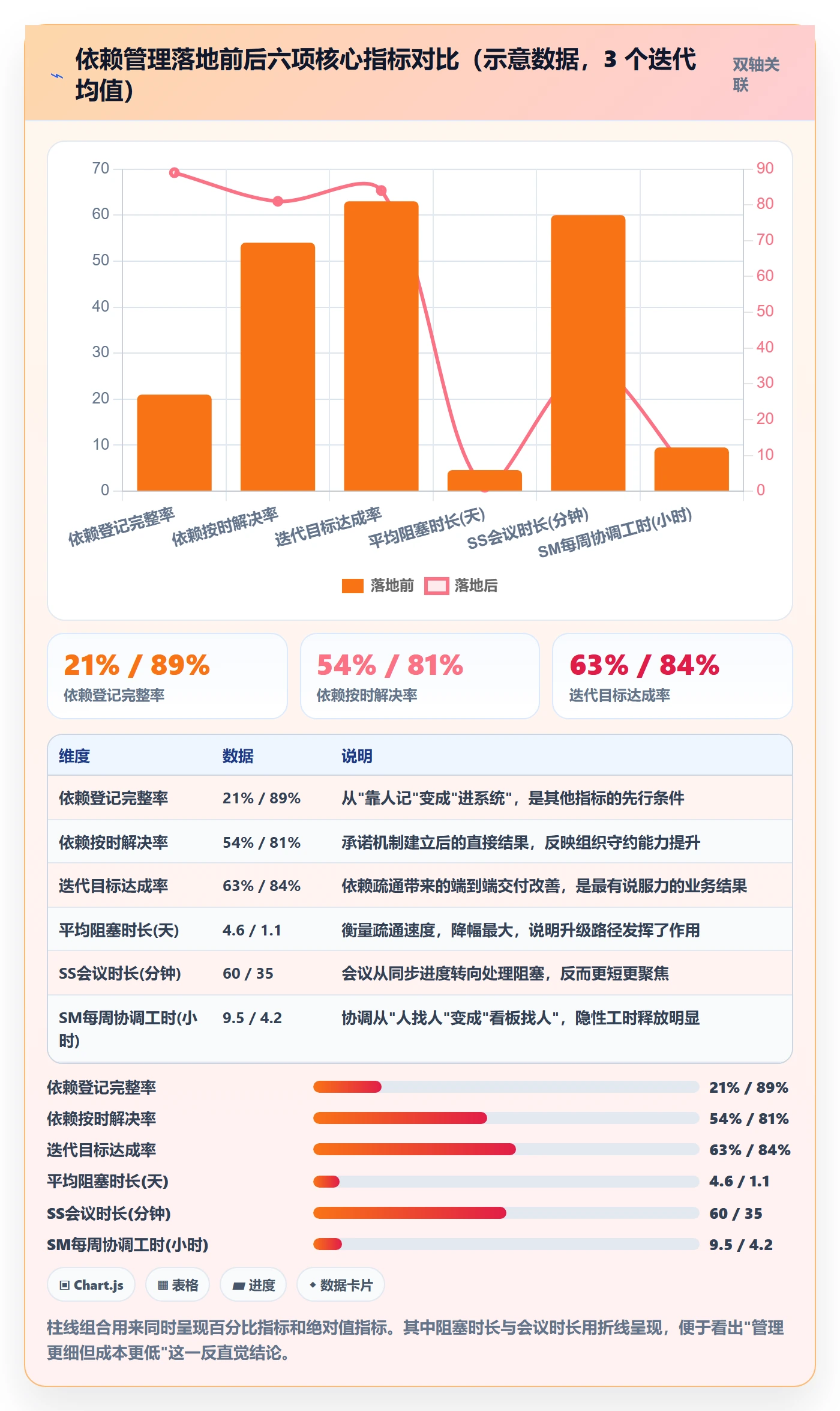 SS落地方案:项目成员开展任务依赖的落地方案案例解析